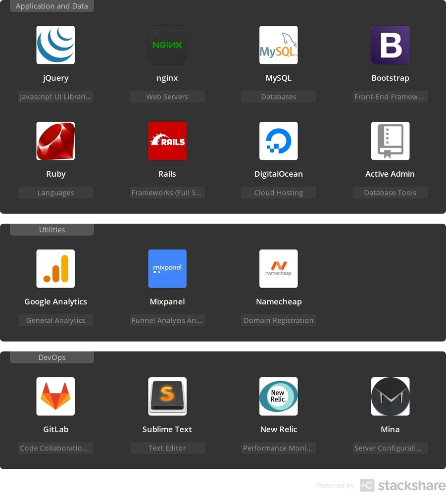 FAP4FUN - starchow Tech Stack