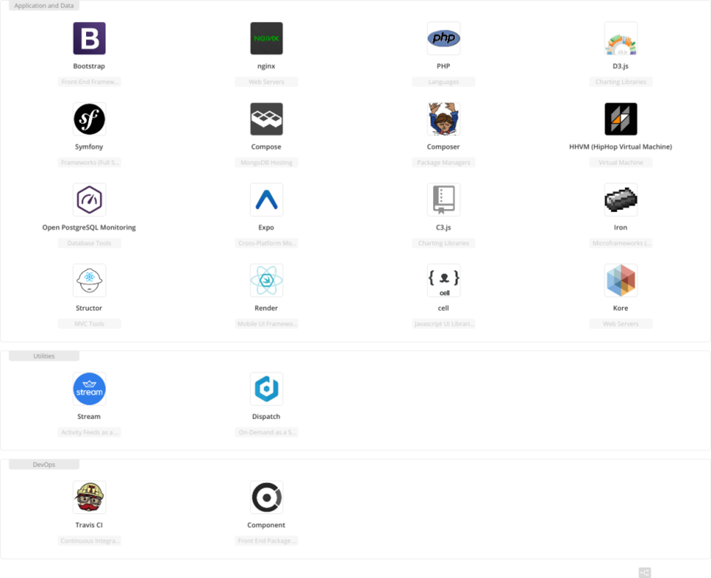 lhttps - madeny Tech Stack