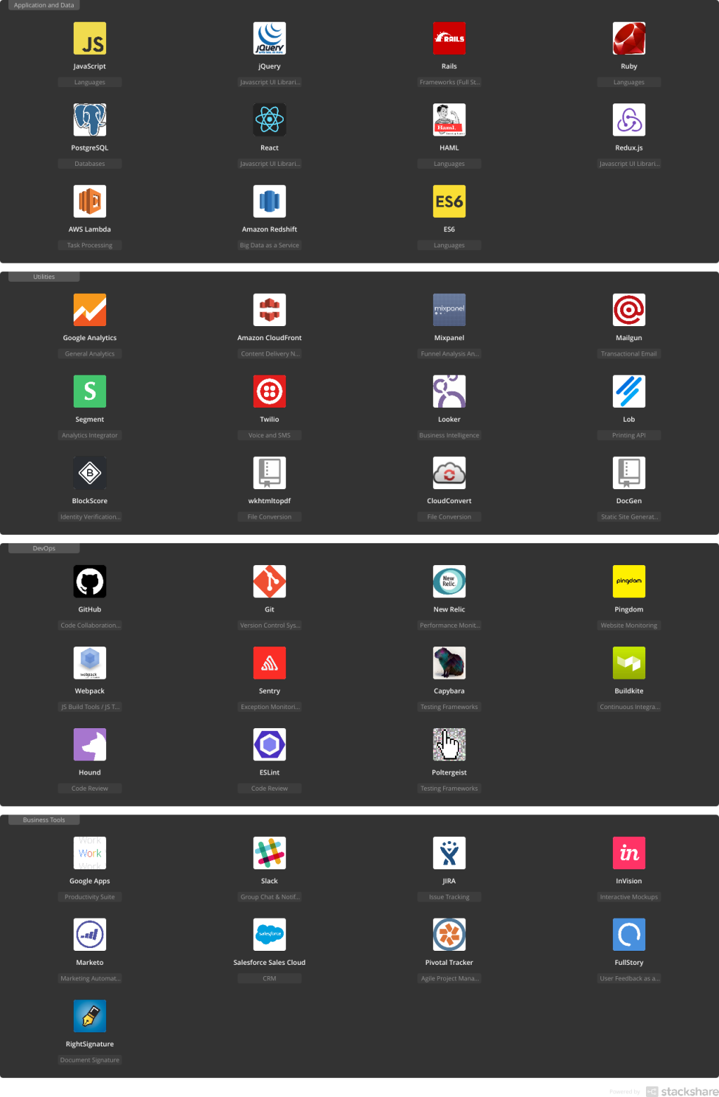 How LendingHome Scaled Their Marketplace To $750M In Real Estate Loans