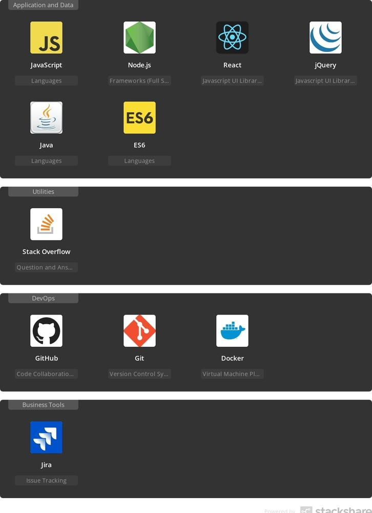 My Stack - romario-drt Tech Stack