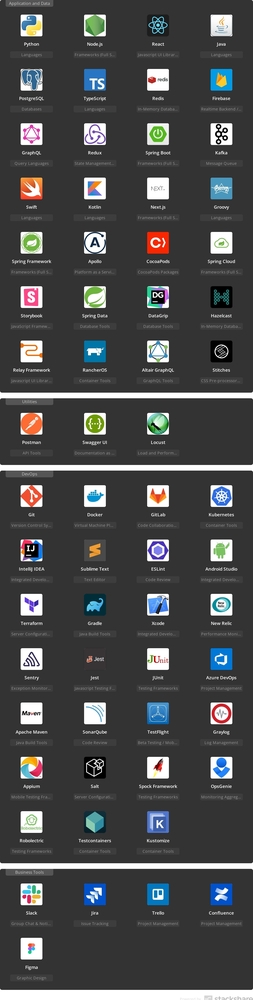 midas-engineering - getmidas Tech Stack