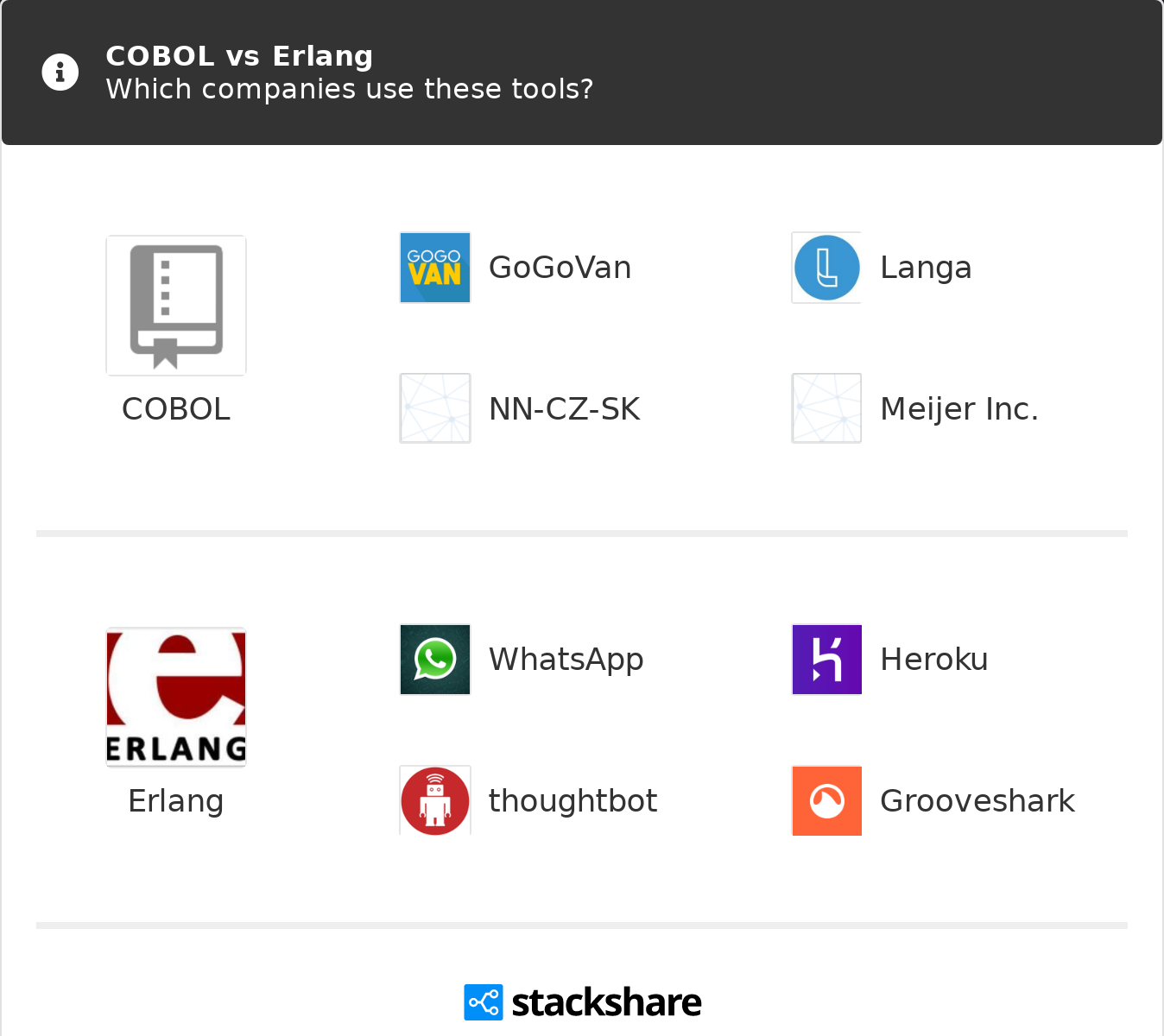 erlang machine learning