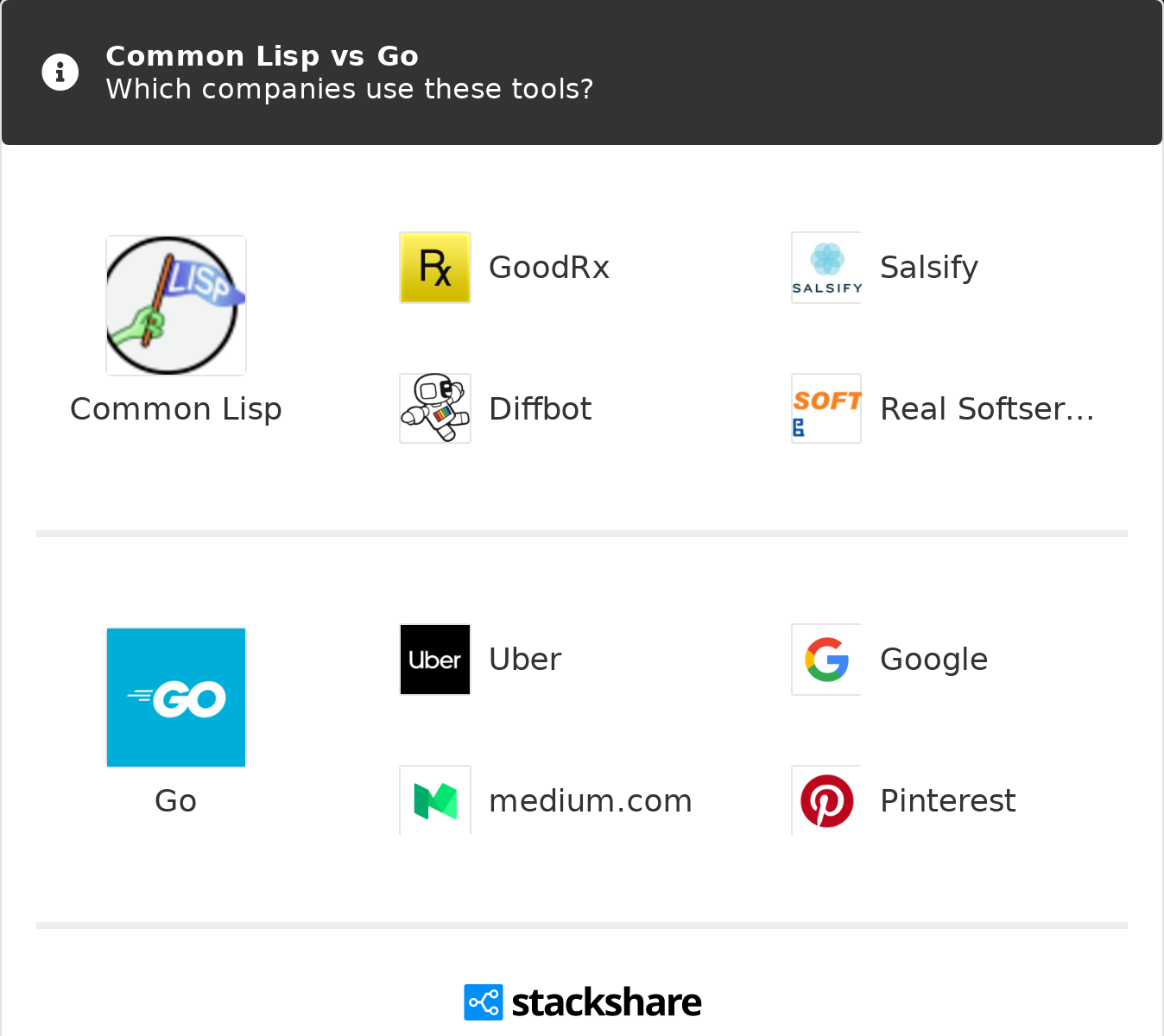 Common Lisp Vs Go What Are The Differences