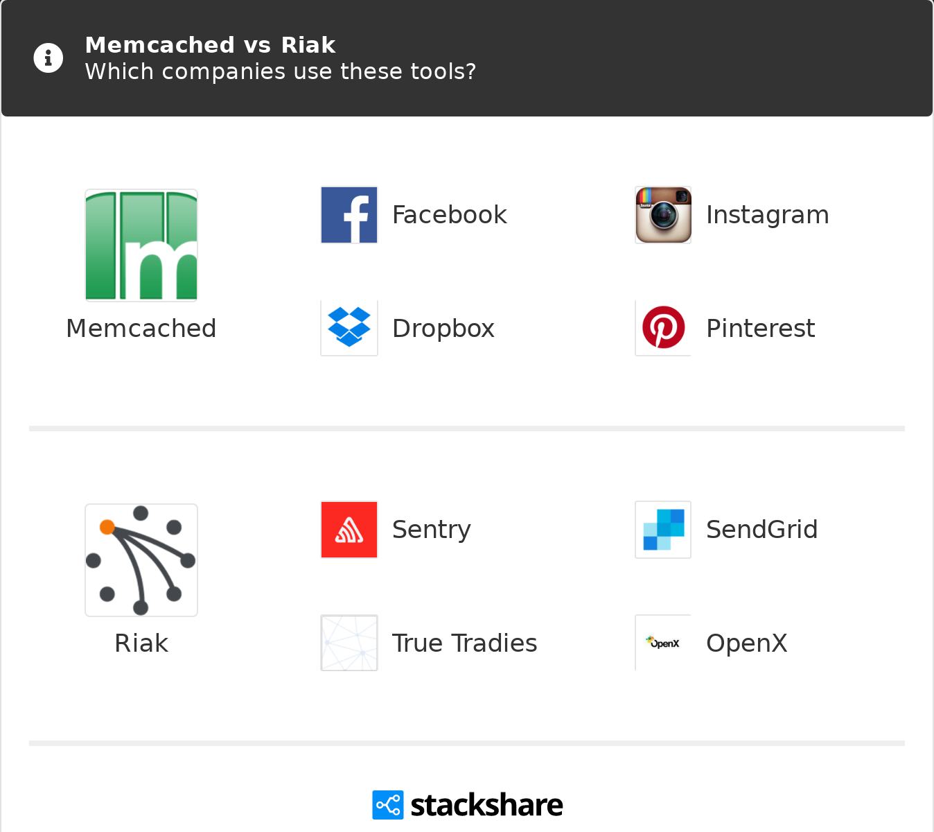 spring boot memcached