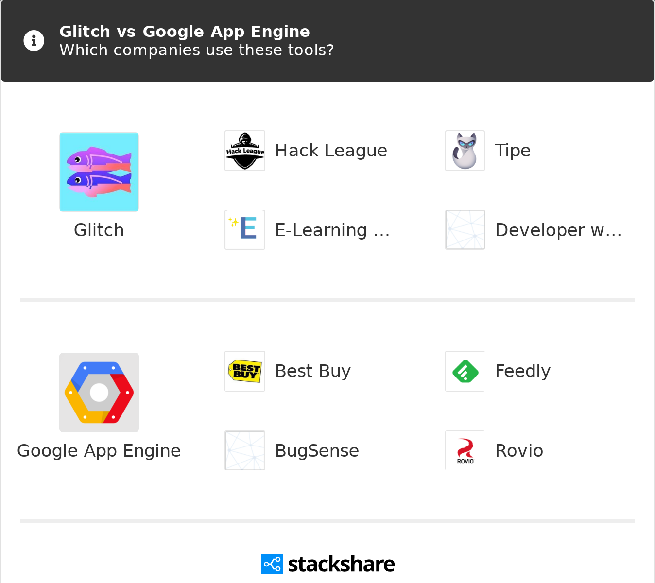 Glitch Vs Google App Engine What Are The Differences