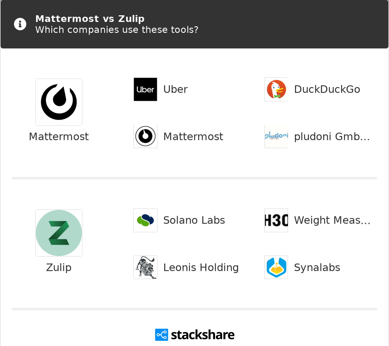 Mattermost Mattermost