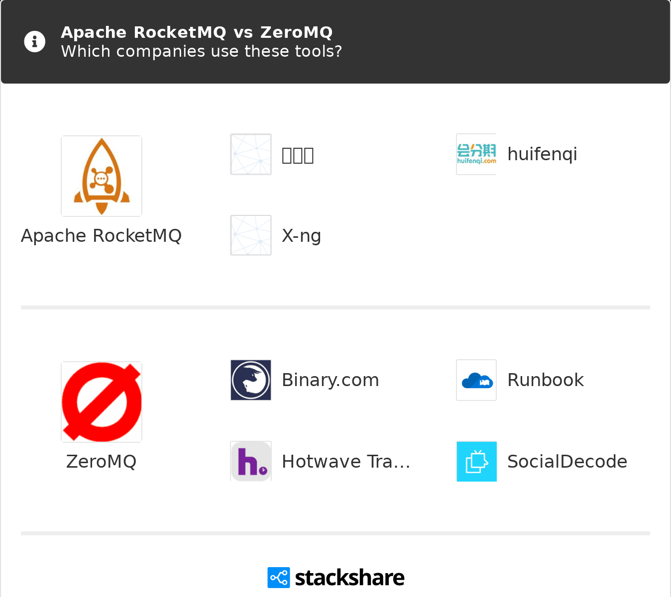 Apache Rocketmq Vs Zeromq What Are The Differences