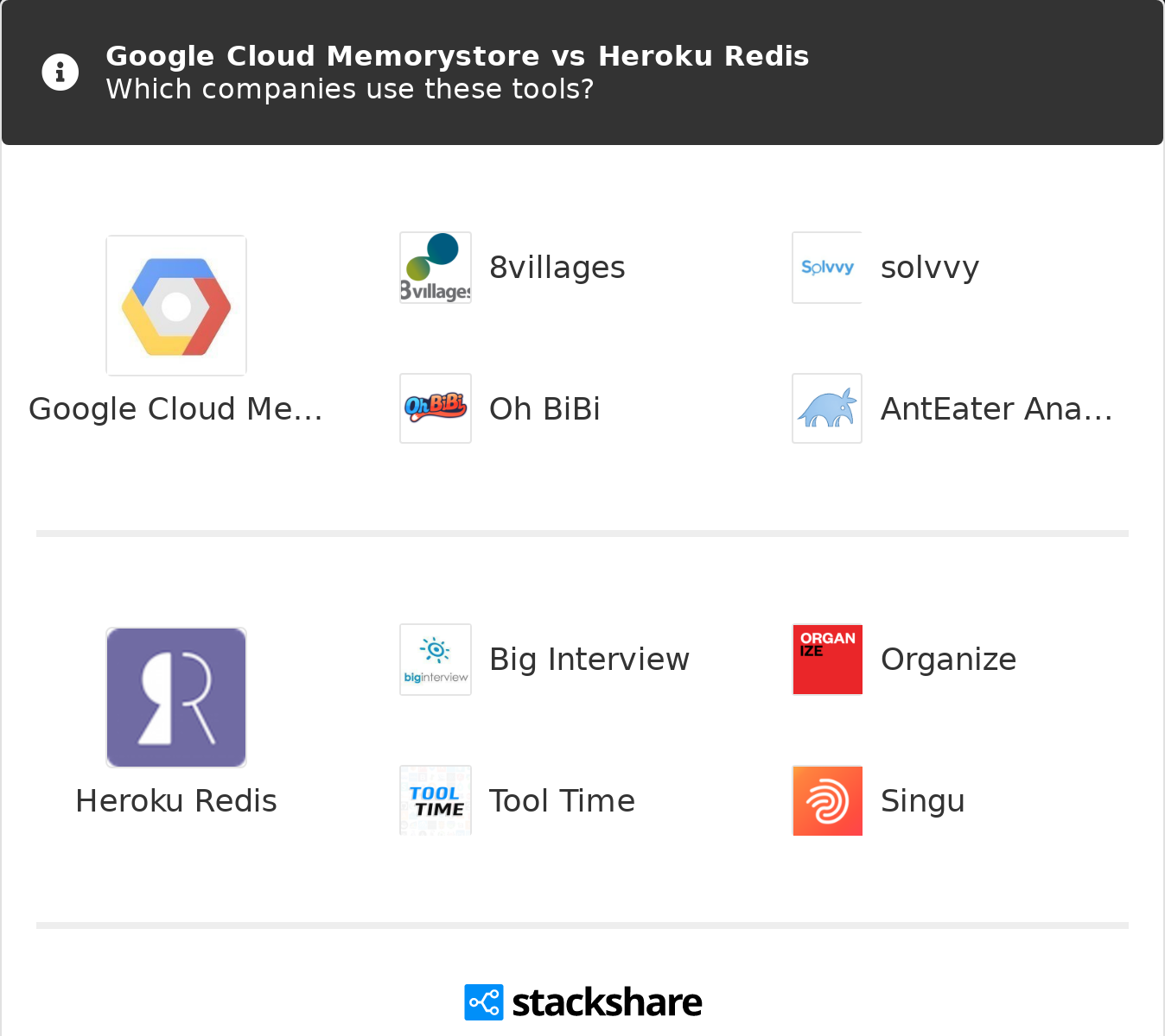 Google Cloud Memorystore Vs Heroku Redis What Are The Differences