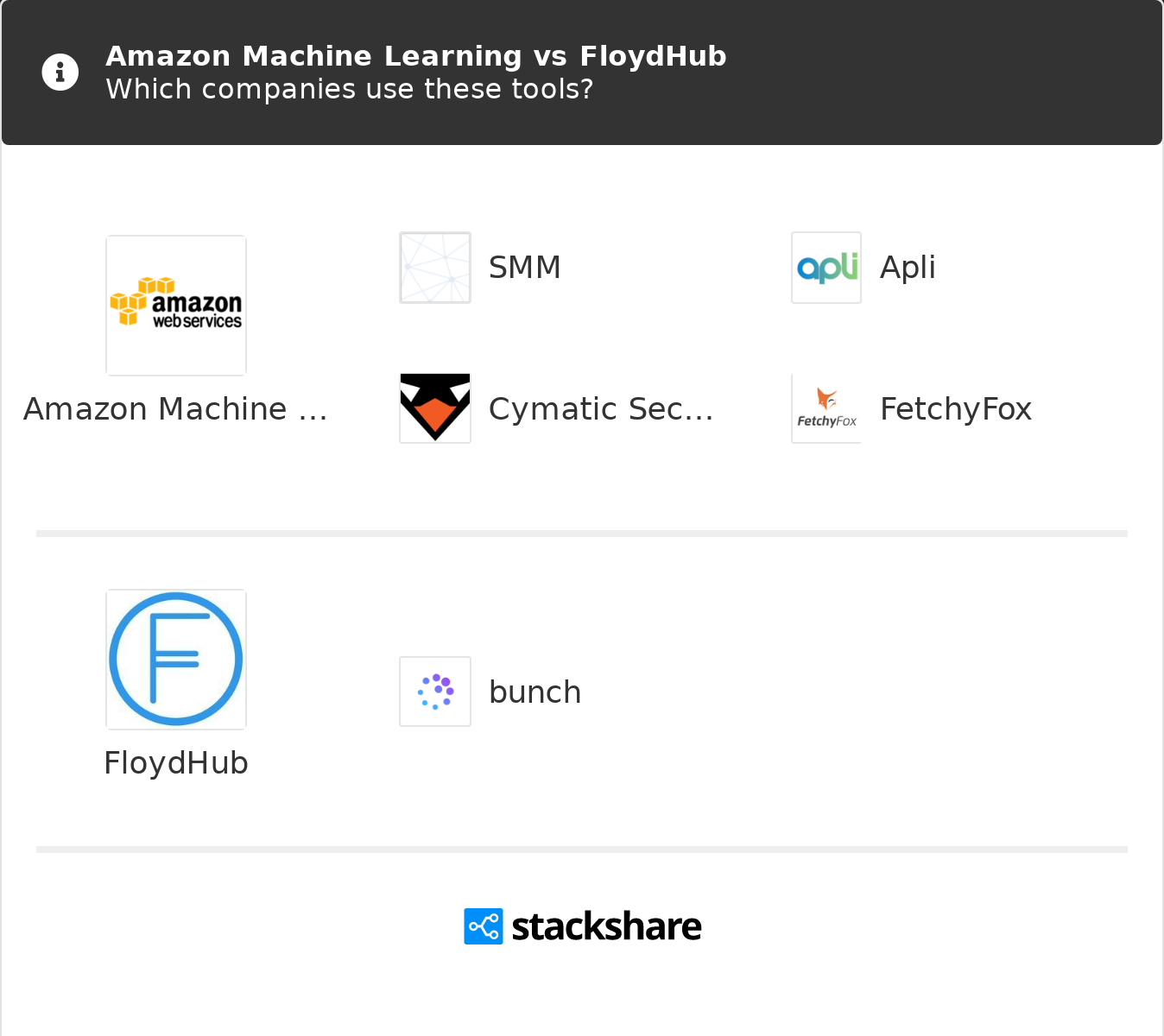 amazon machine learning tools