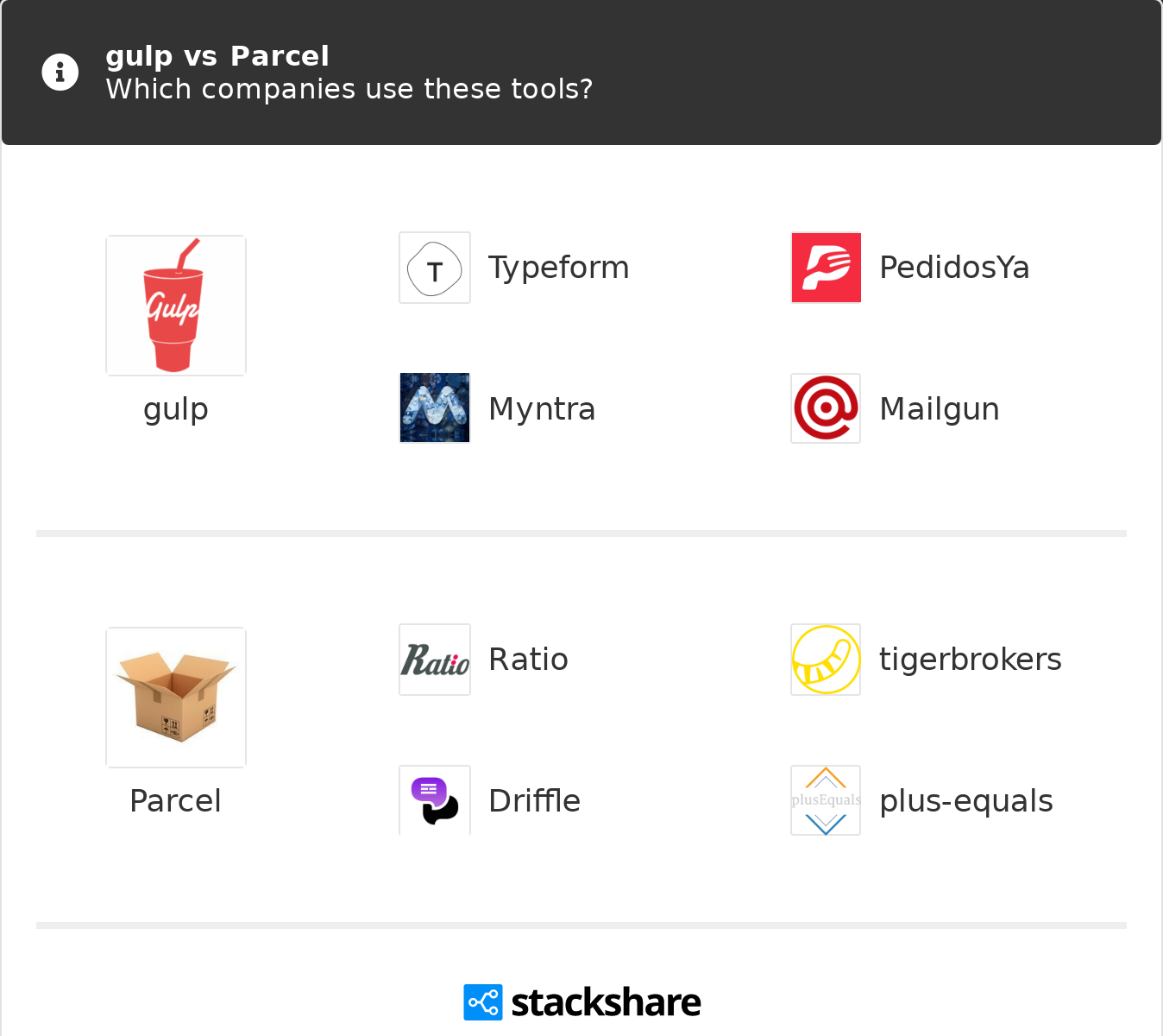 Gulp Vs Parcel What Are The Differences