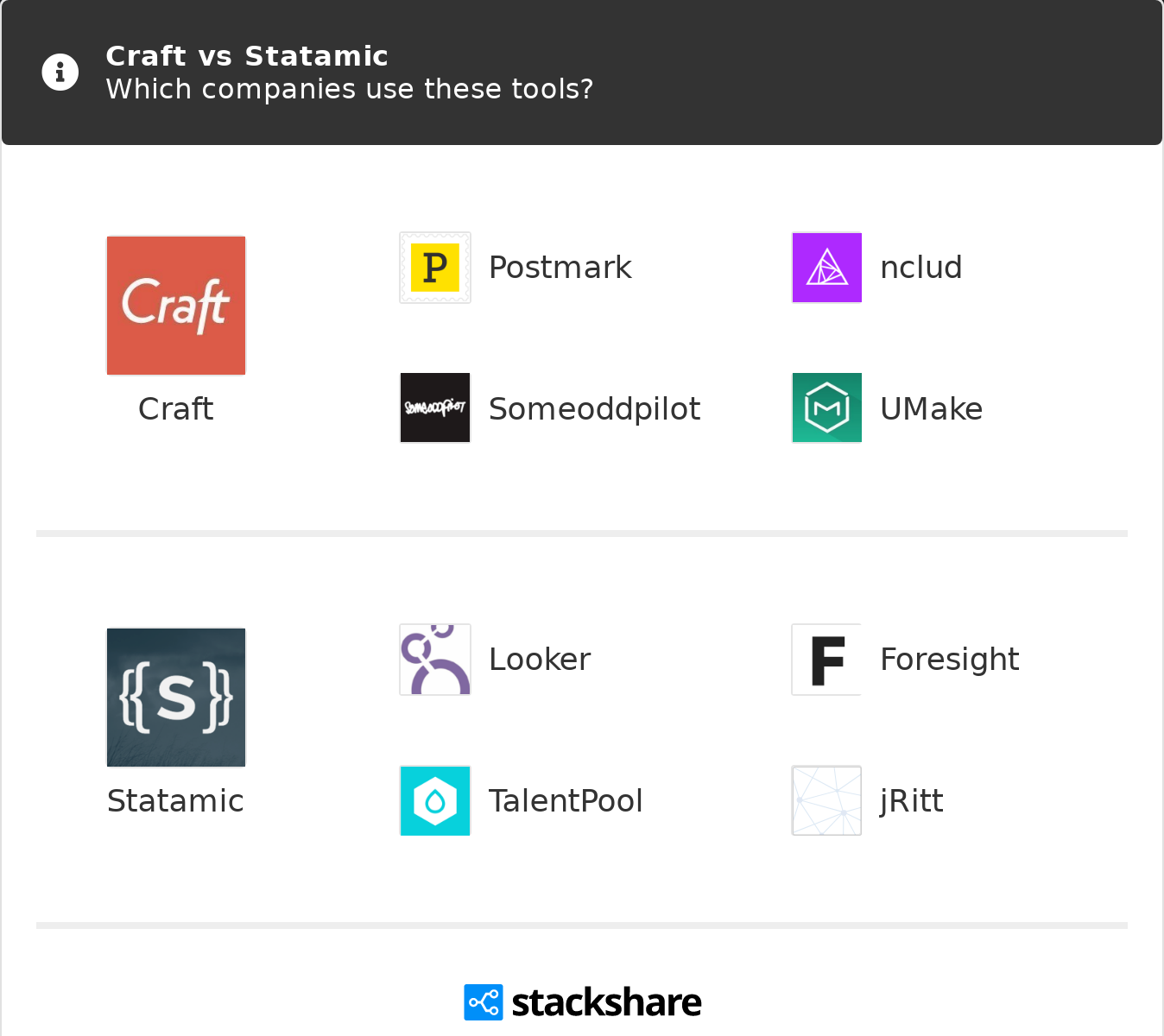 Craft Vs Statamic What Are The Differences
