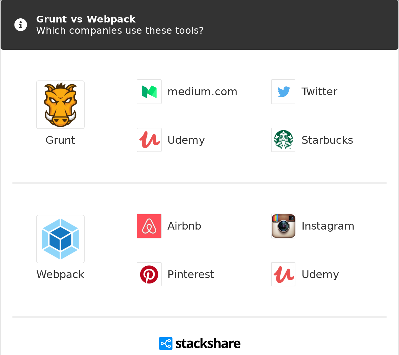Grunt Vs Webpack What Are The Differences
