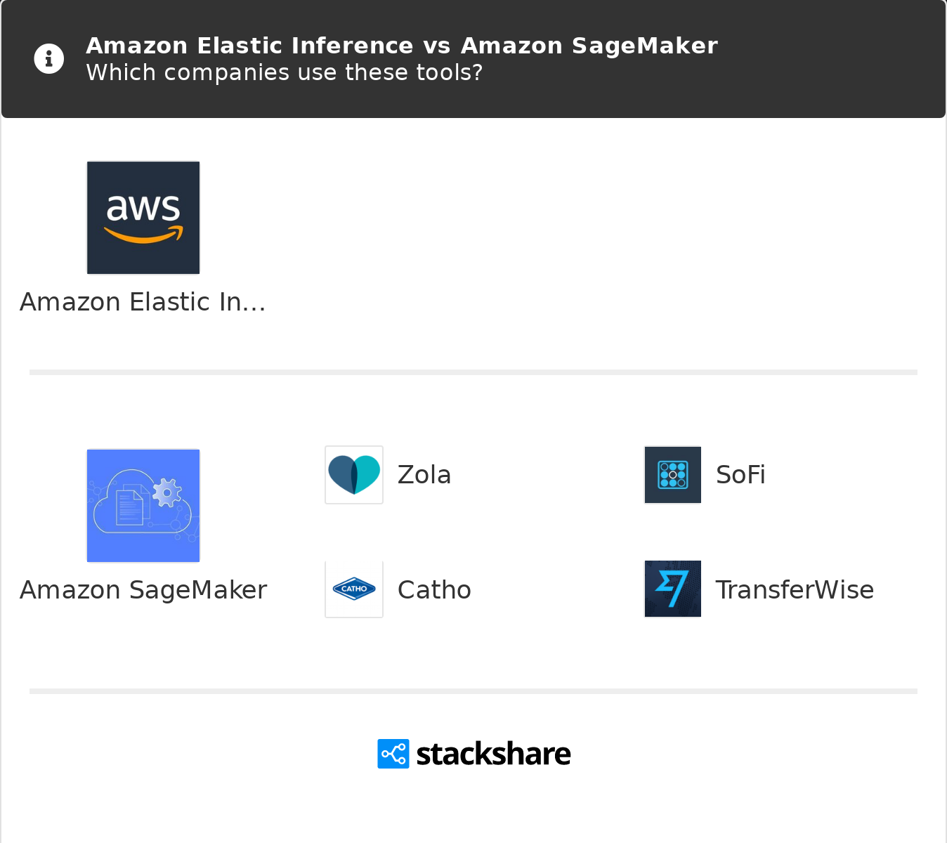 amazon sagemaker vs google