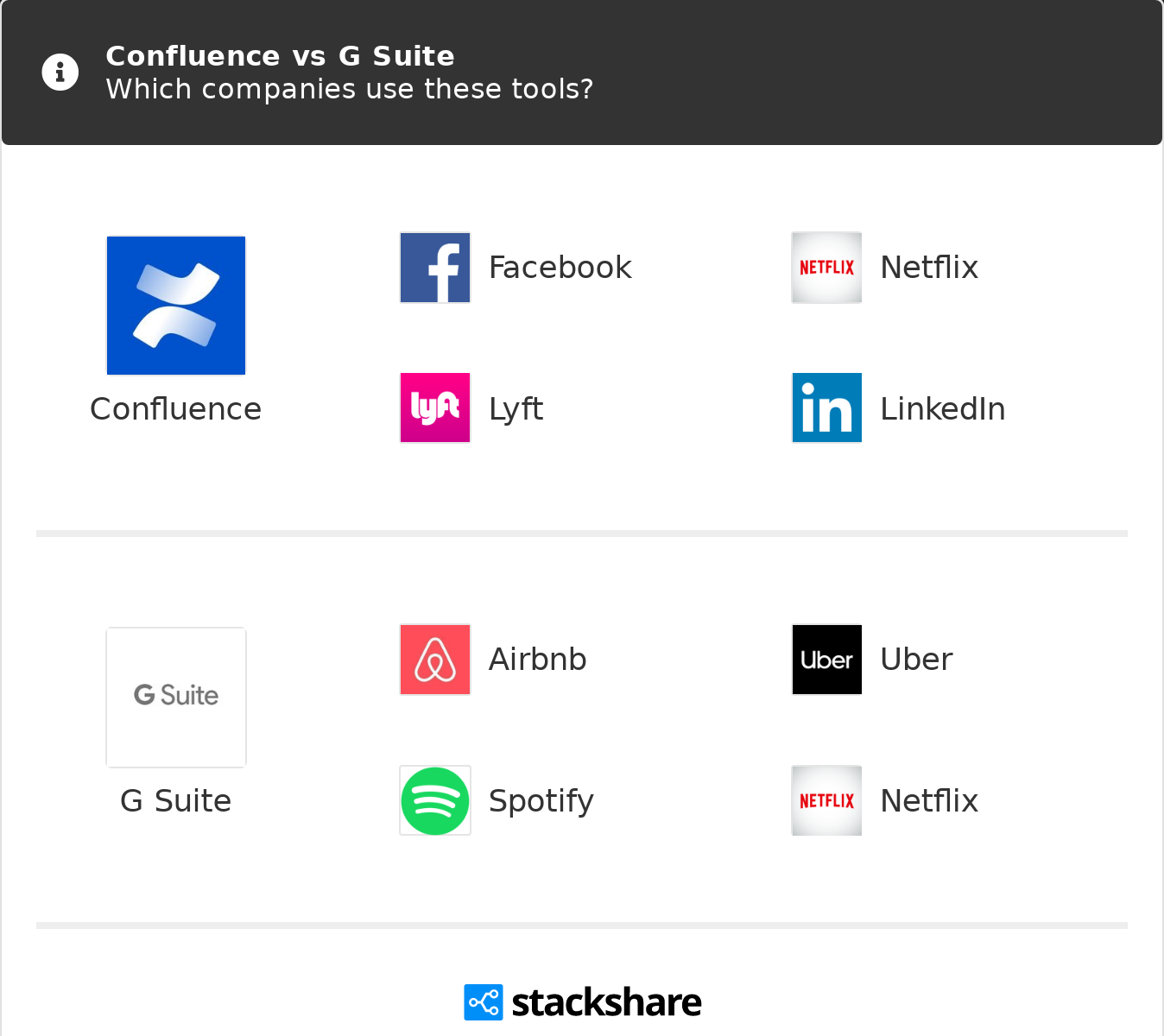 Confluence Vs G Suite What Are The Differences