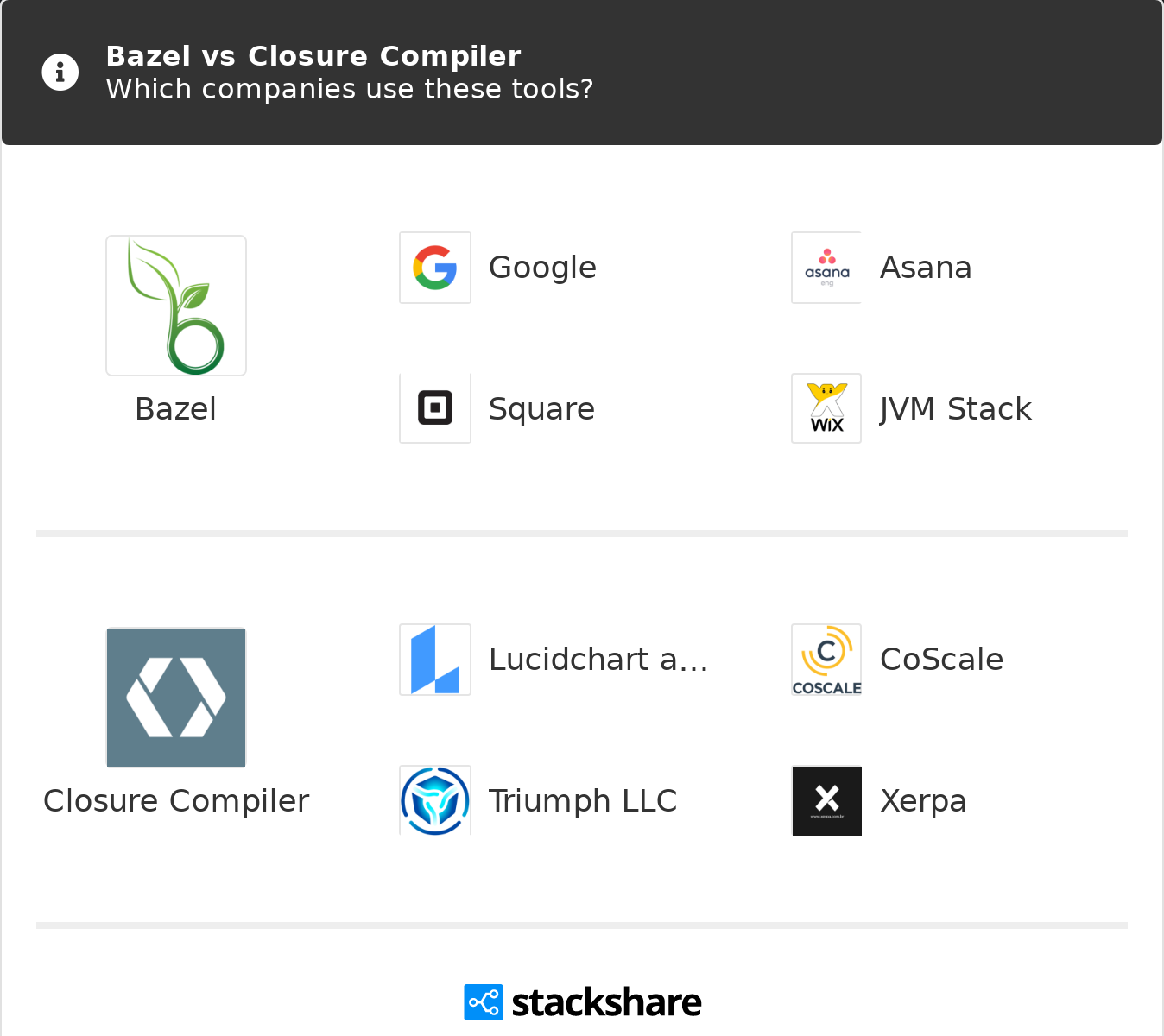 stackshare