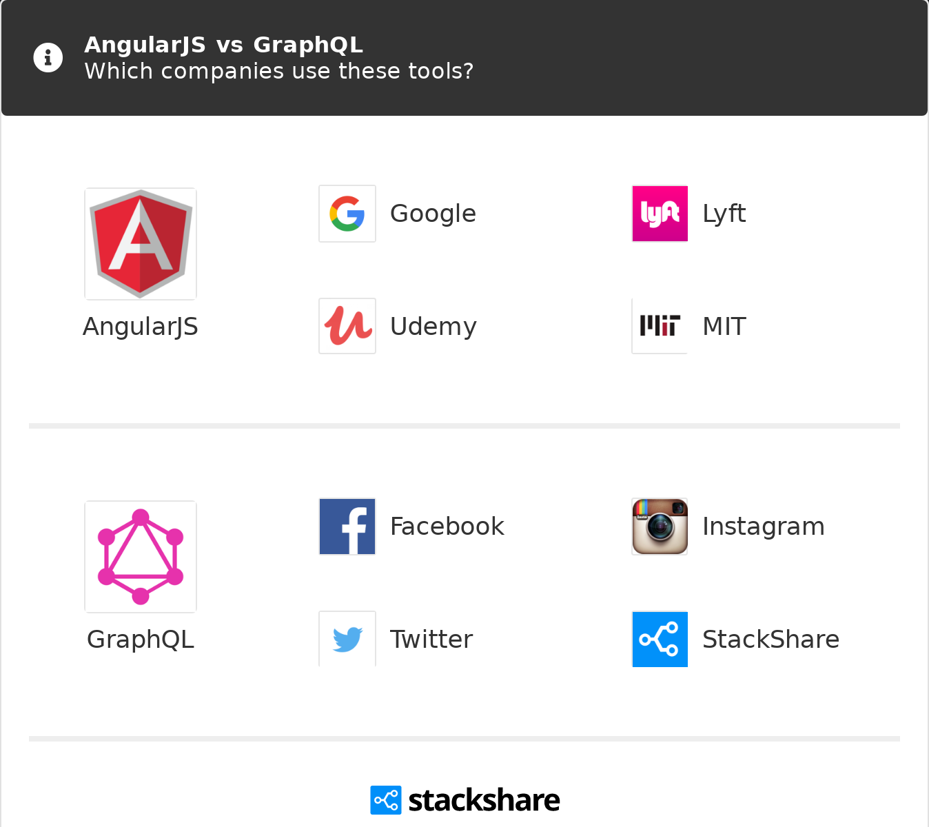 Angularjs Vs Graphql What Are The Differences