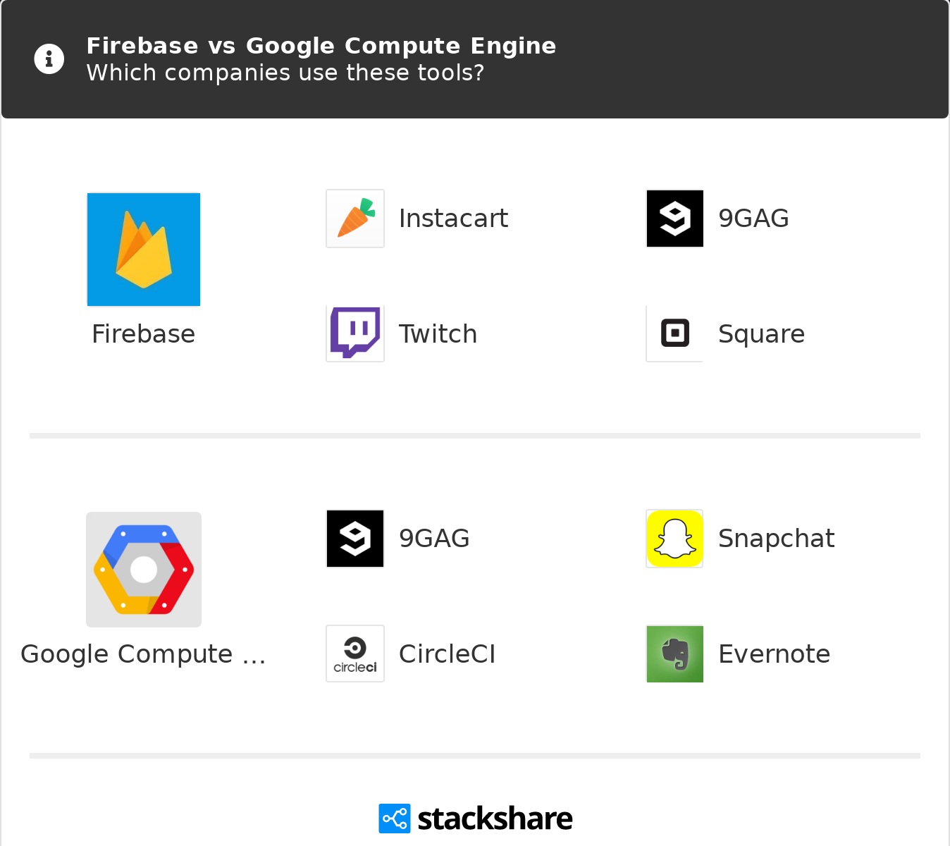 stackshare