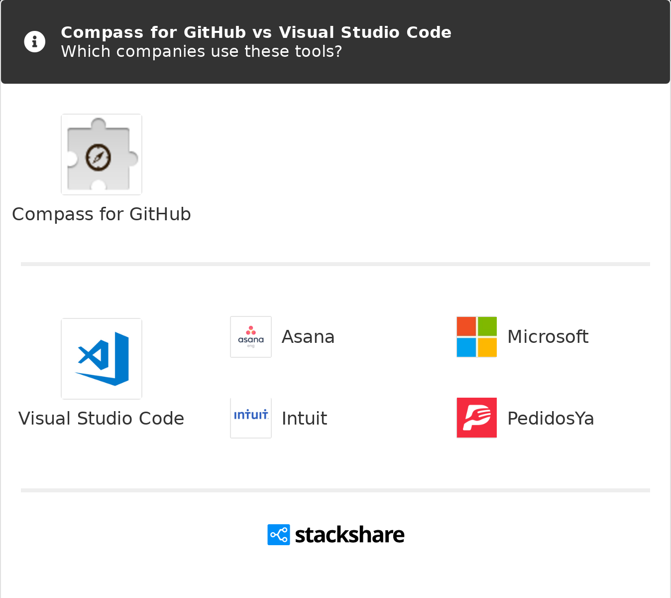 Compass For Github Vs Visual Studio Code What Are The Differences