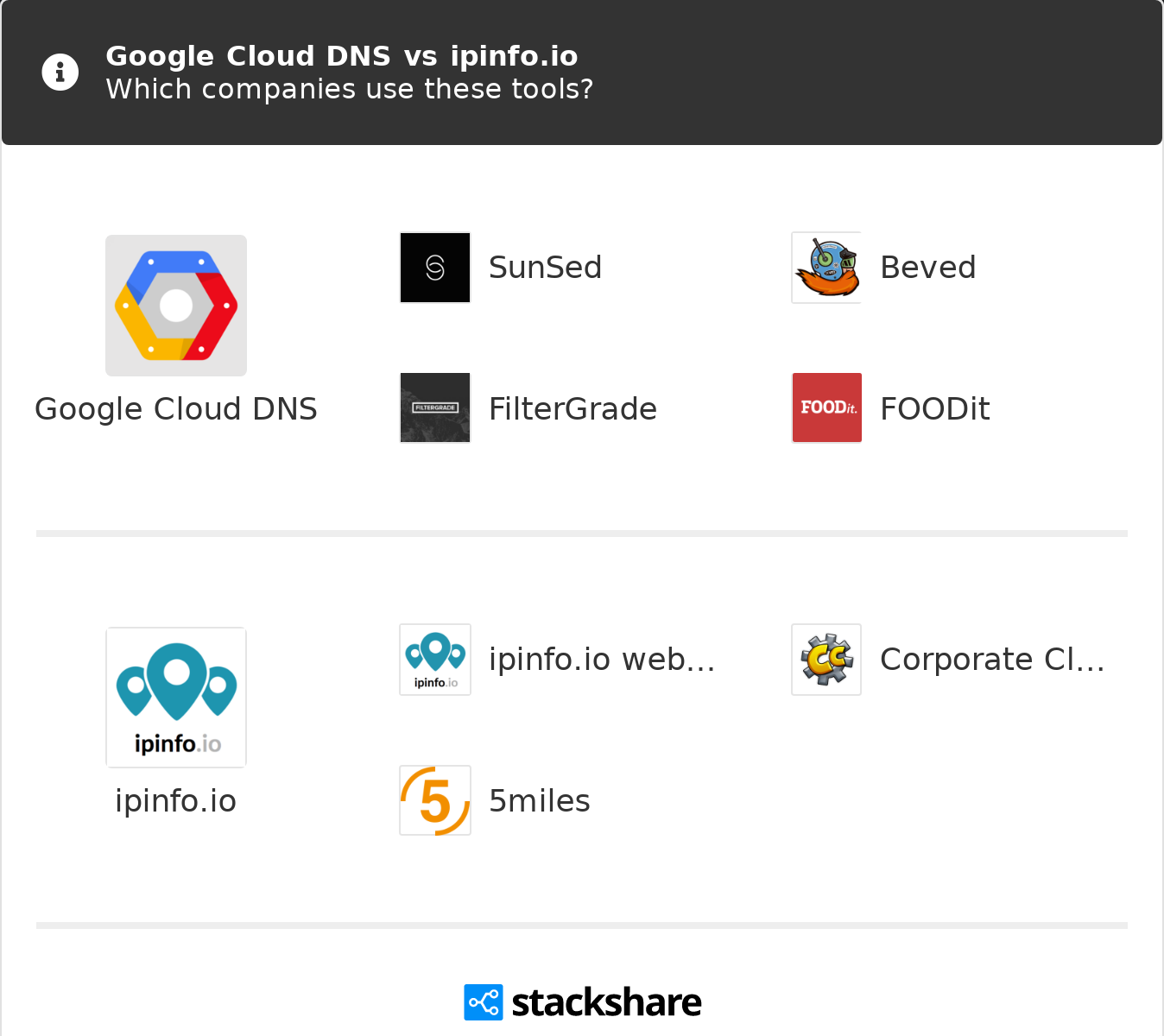 stackshare