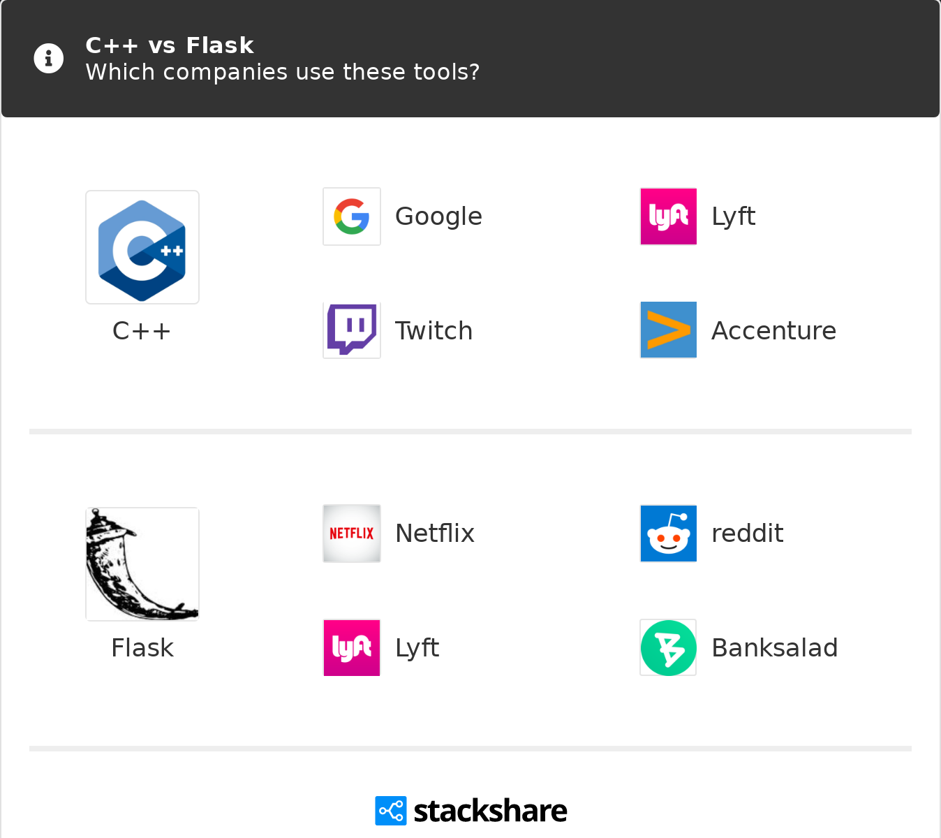 C Vs Flask What Are The Differences