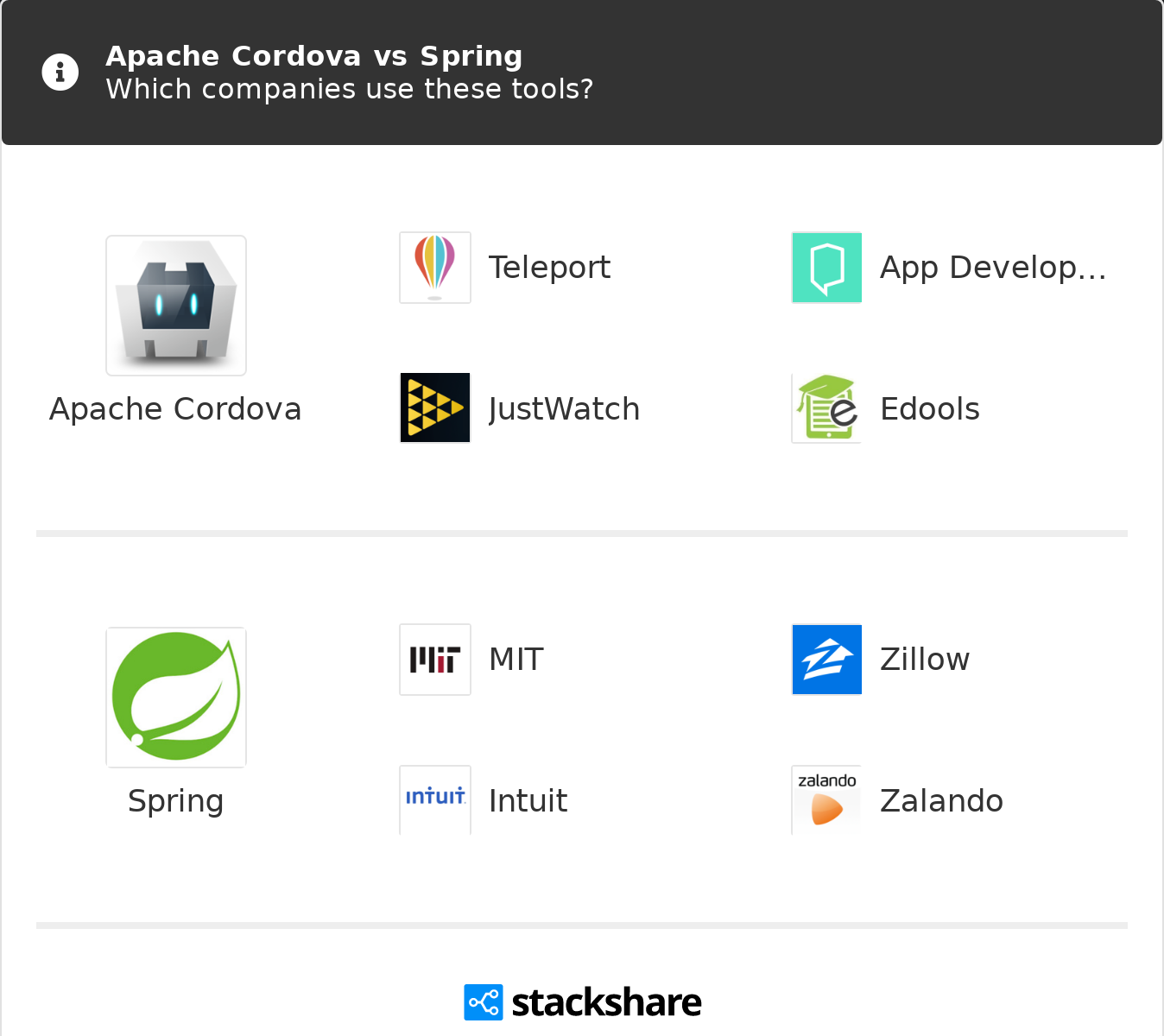 spring boot proguard