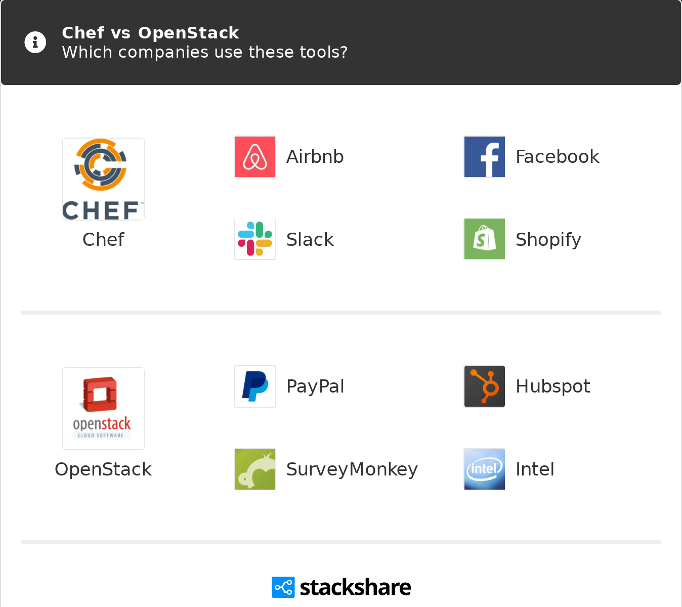 Openstack Deployments With Chef