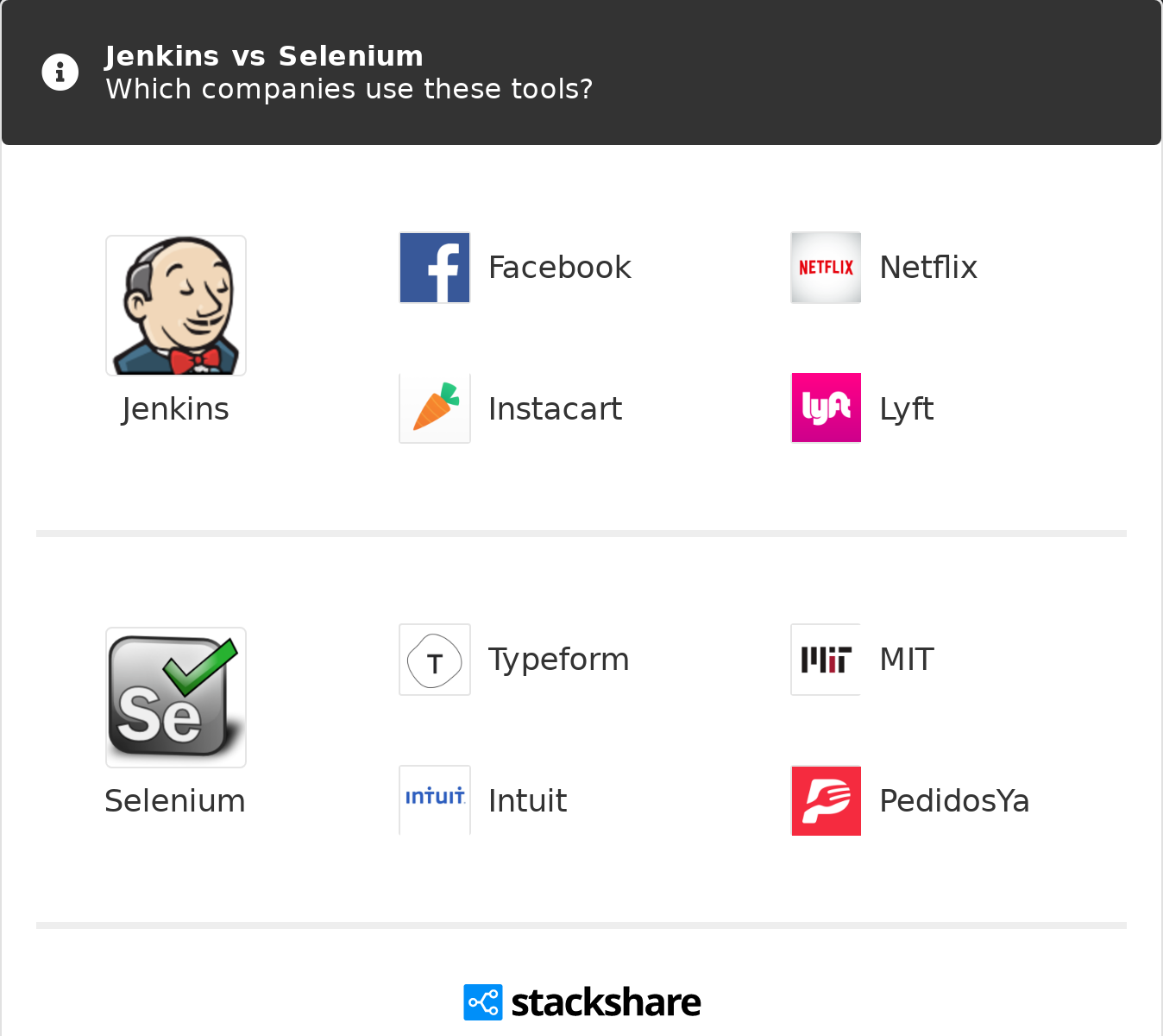 Selenium or katalon studio for jenkins gaswwiz
