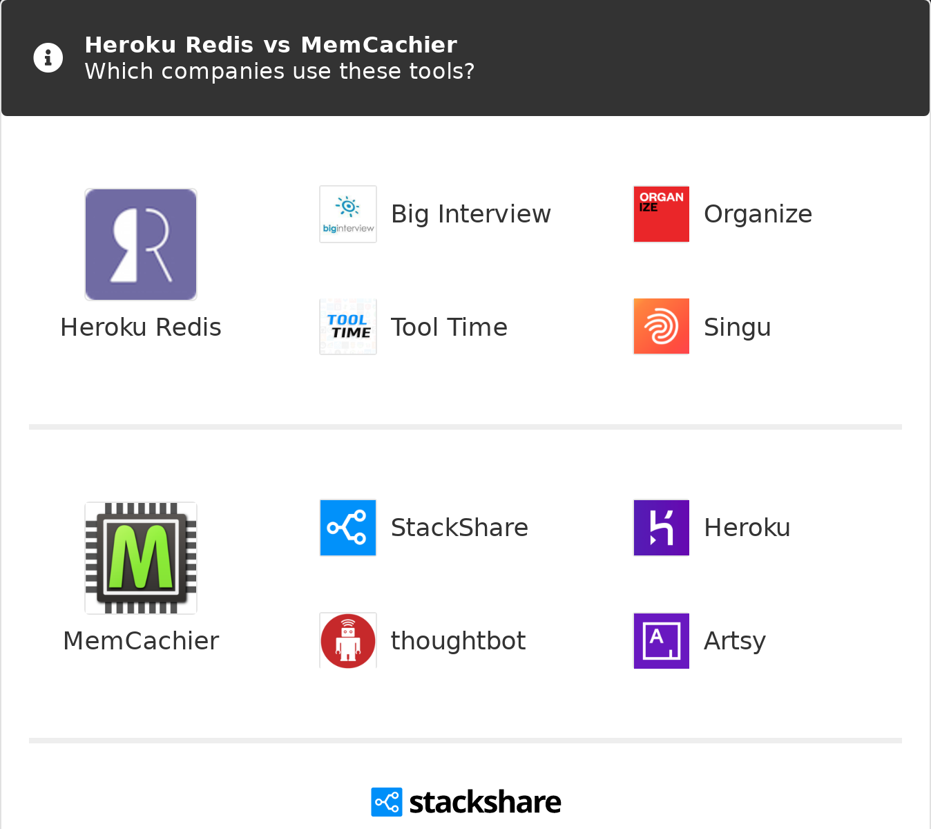Heroku Redis Vs Memcachier What Are The Differences