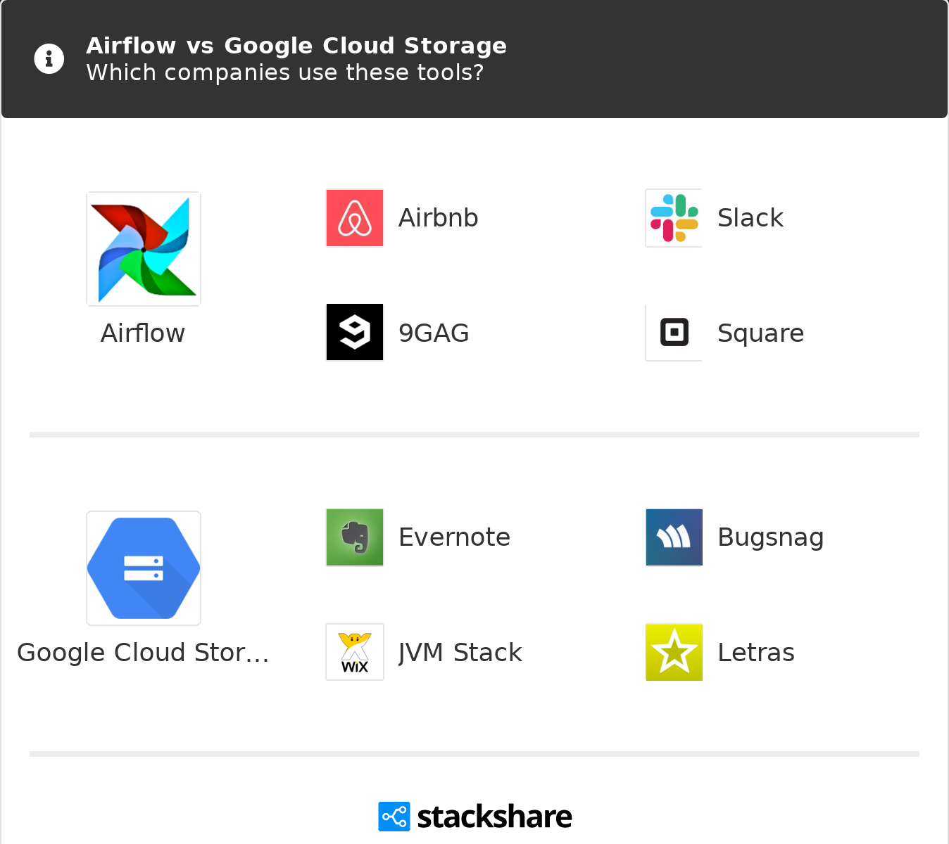 stackshare