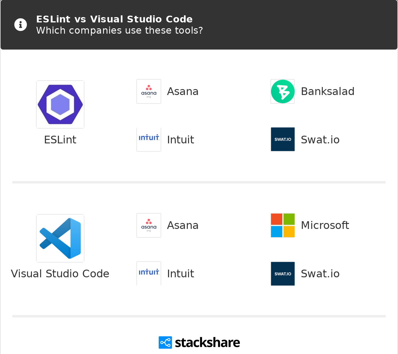 ESLint vs Visual Studio Code | What are the differences?