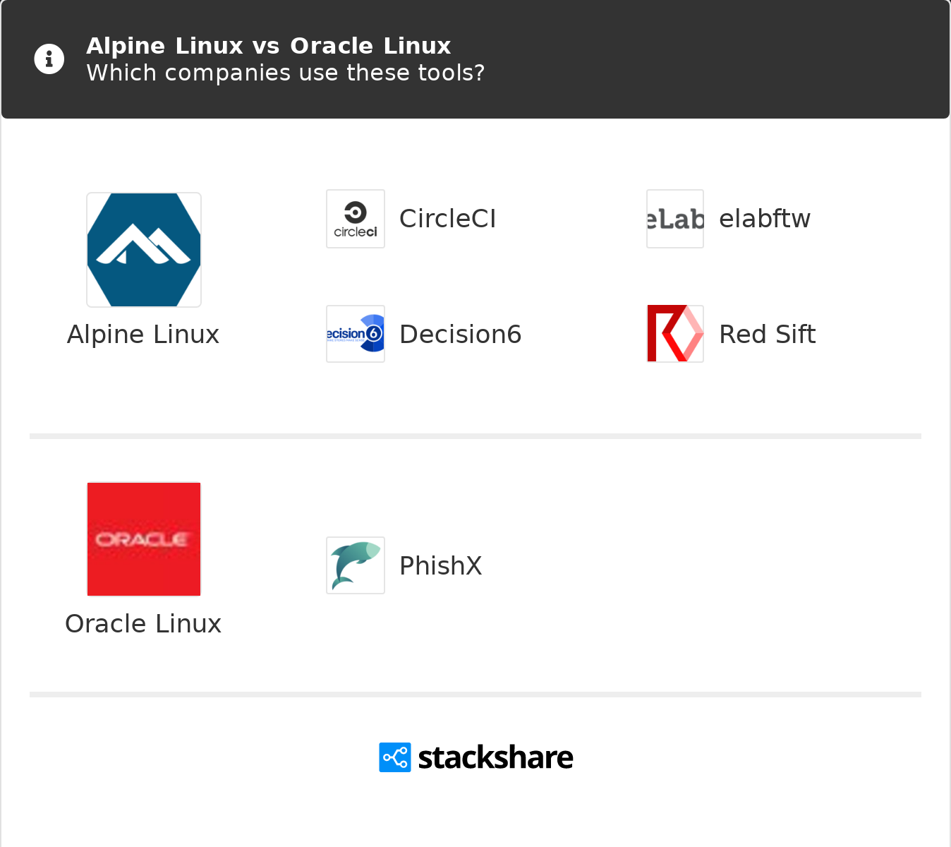 Alpine Linux Vs Oracle Linux What Are The Differences