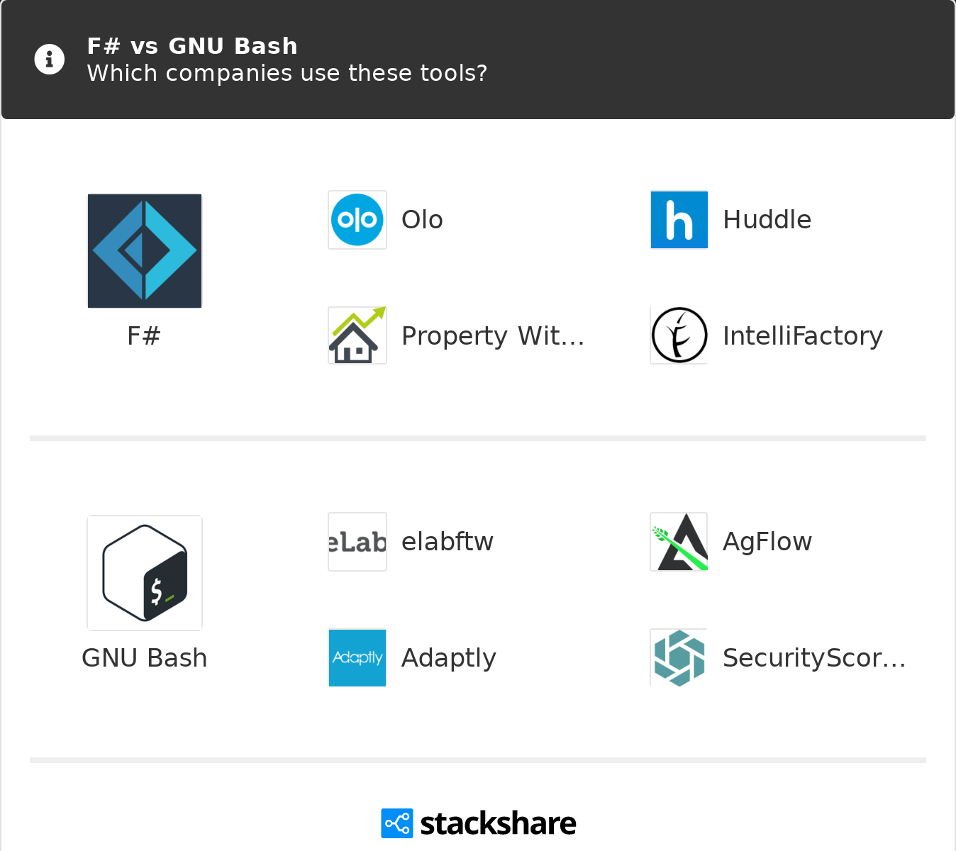 F Vs Gnu Bash What Are The Differences