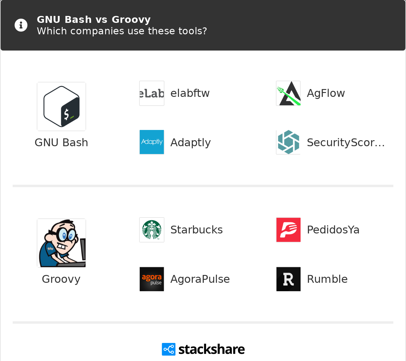 GNU Bash vs Groovy | What are the differences?