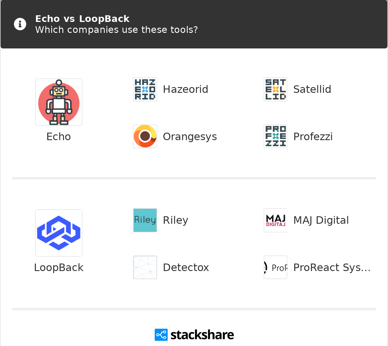 Echo Vs Loopback What Are The Differences