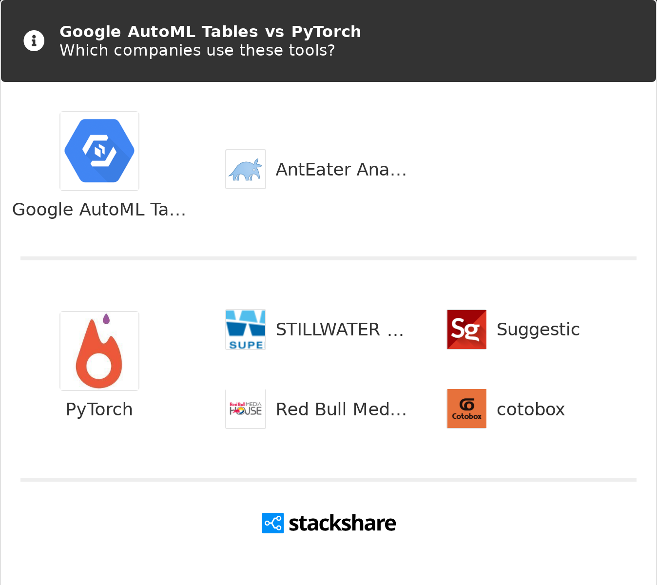 google cloud ml pytorch