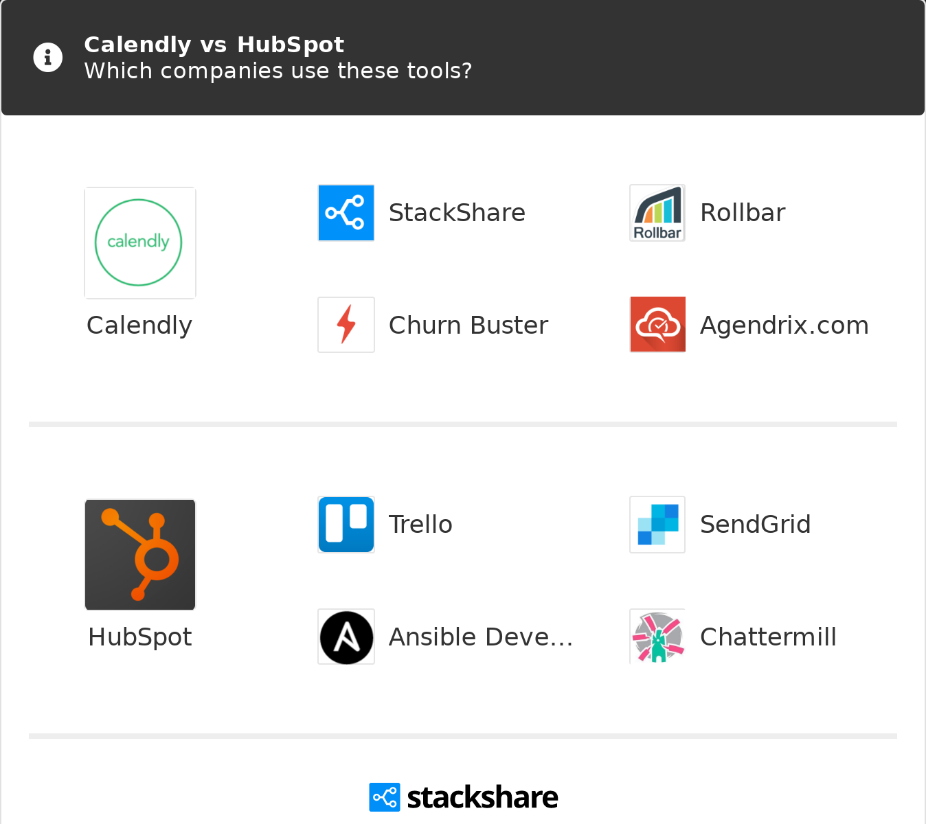 Calendly vs HubSpot | What are the differences?