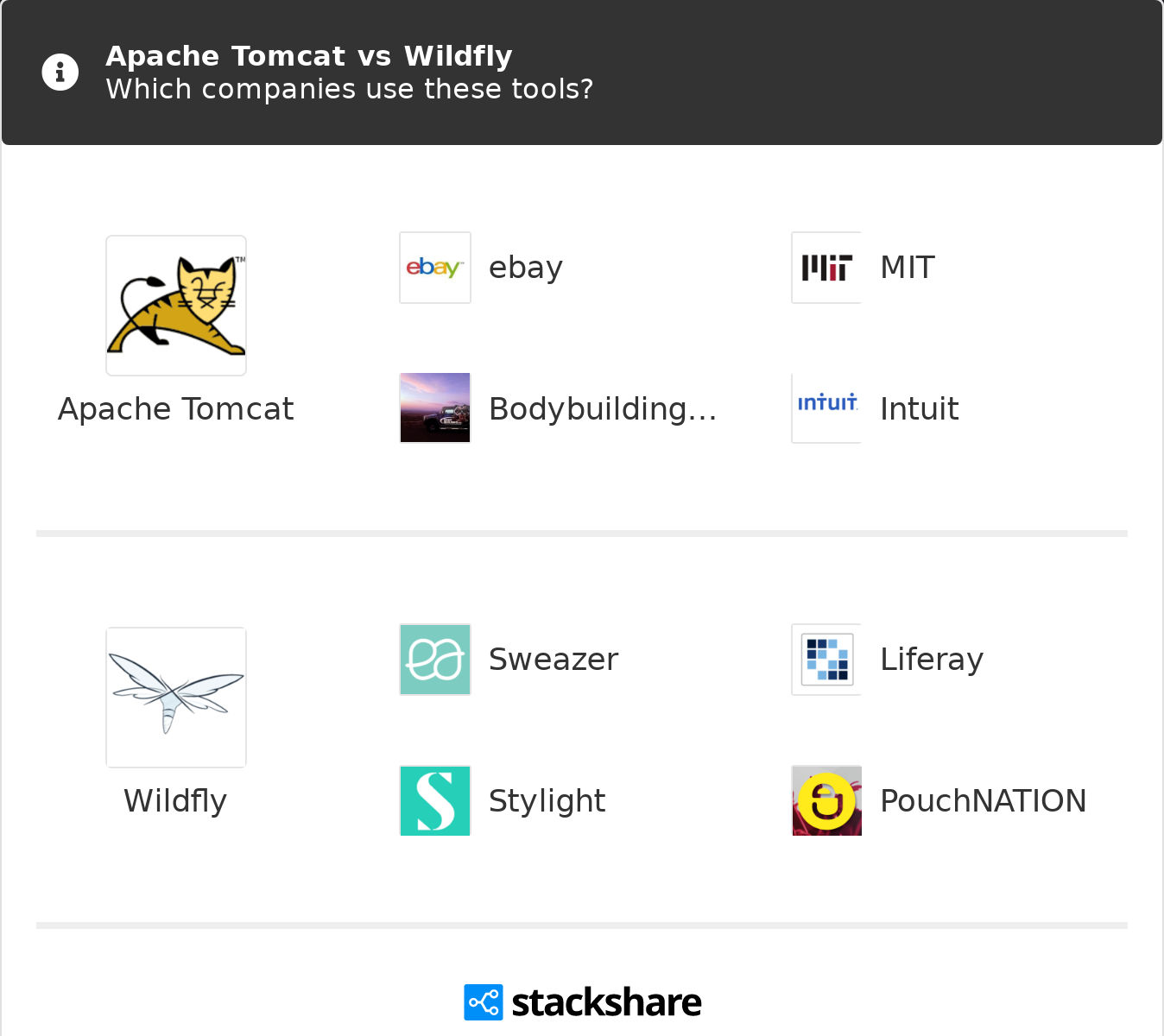 JBoss Vs Apache Tomcat What Are The Differences?, 41 OFF