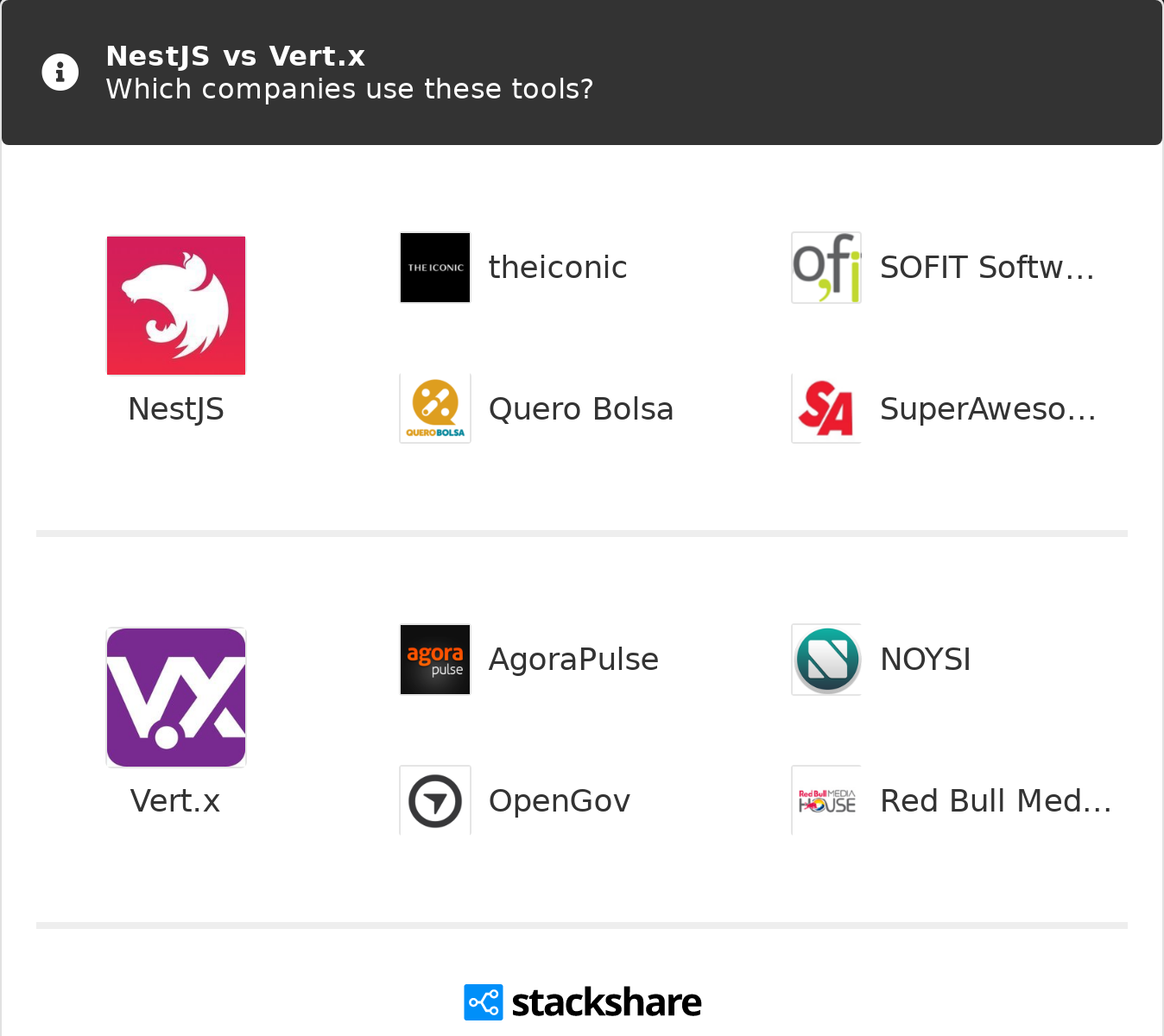 vertx cof light range bolsa