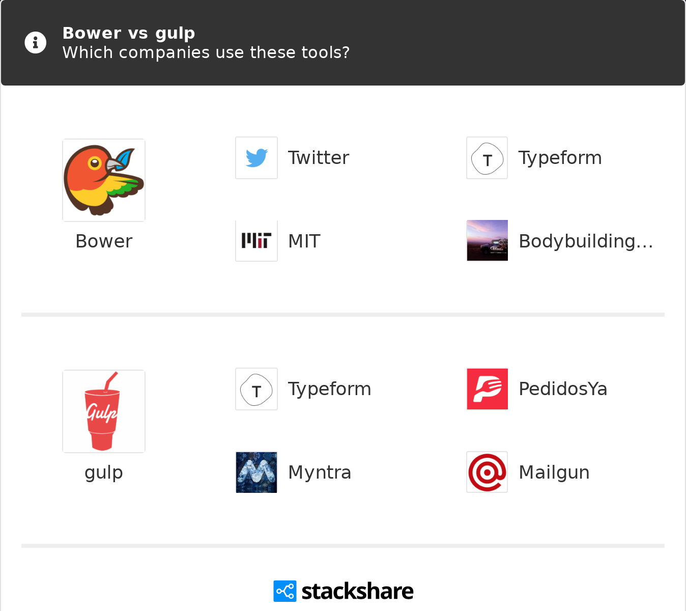 Bower Vs Gulp What Are The Differences