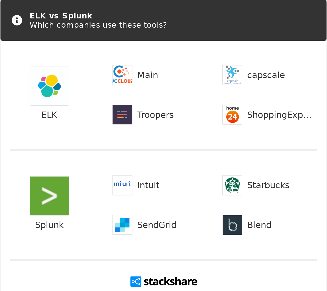splunk spring boot