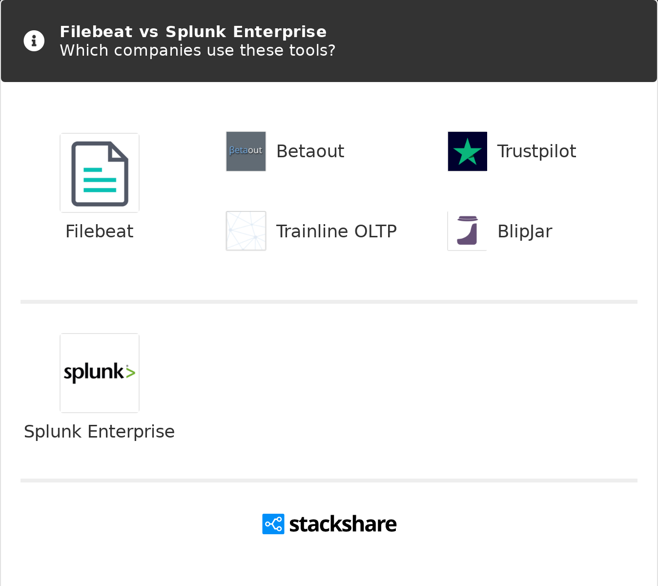 spring boot splunk