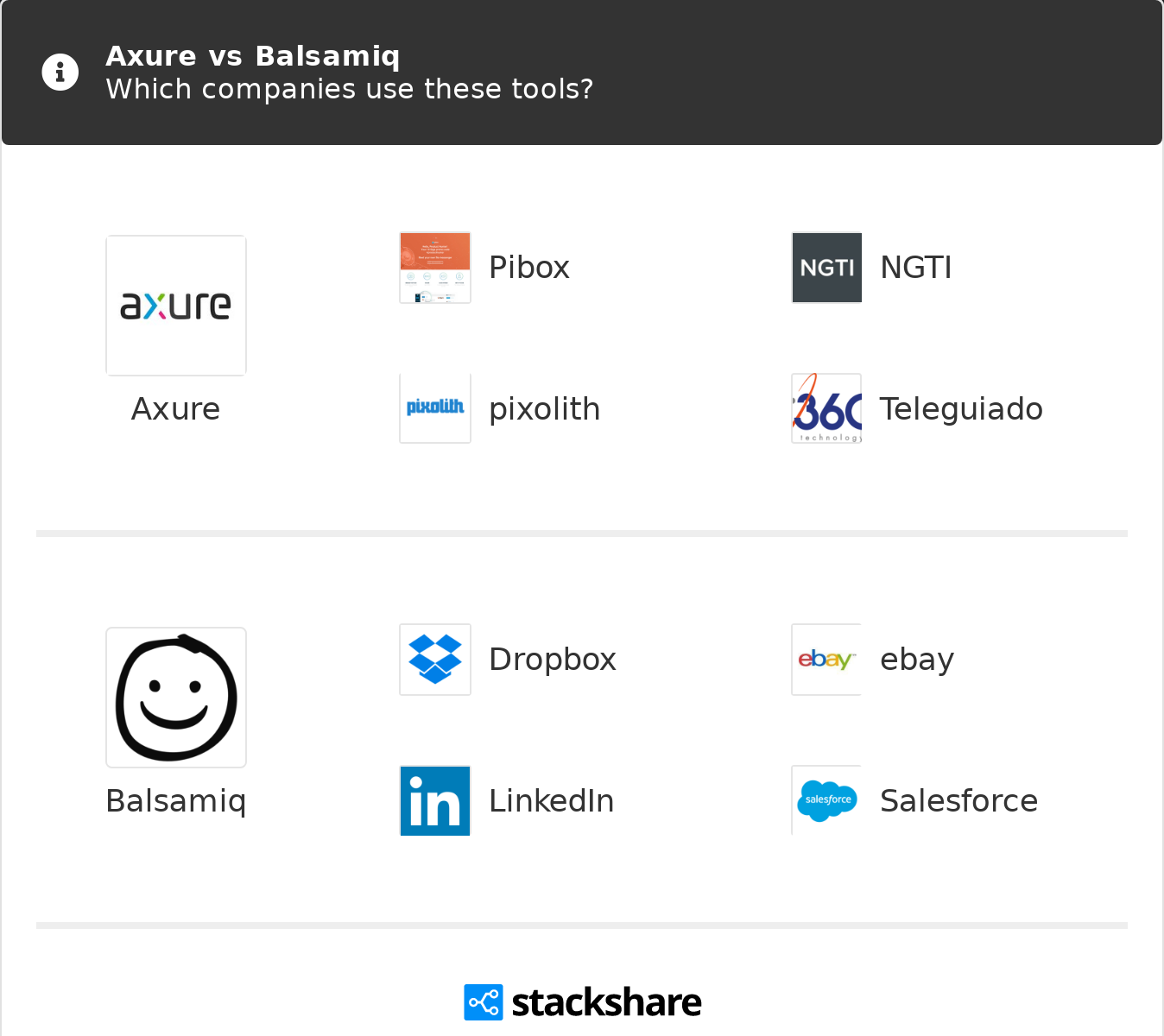 Ứng dụng thực tế của Balsamiq và Axure