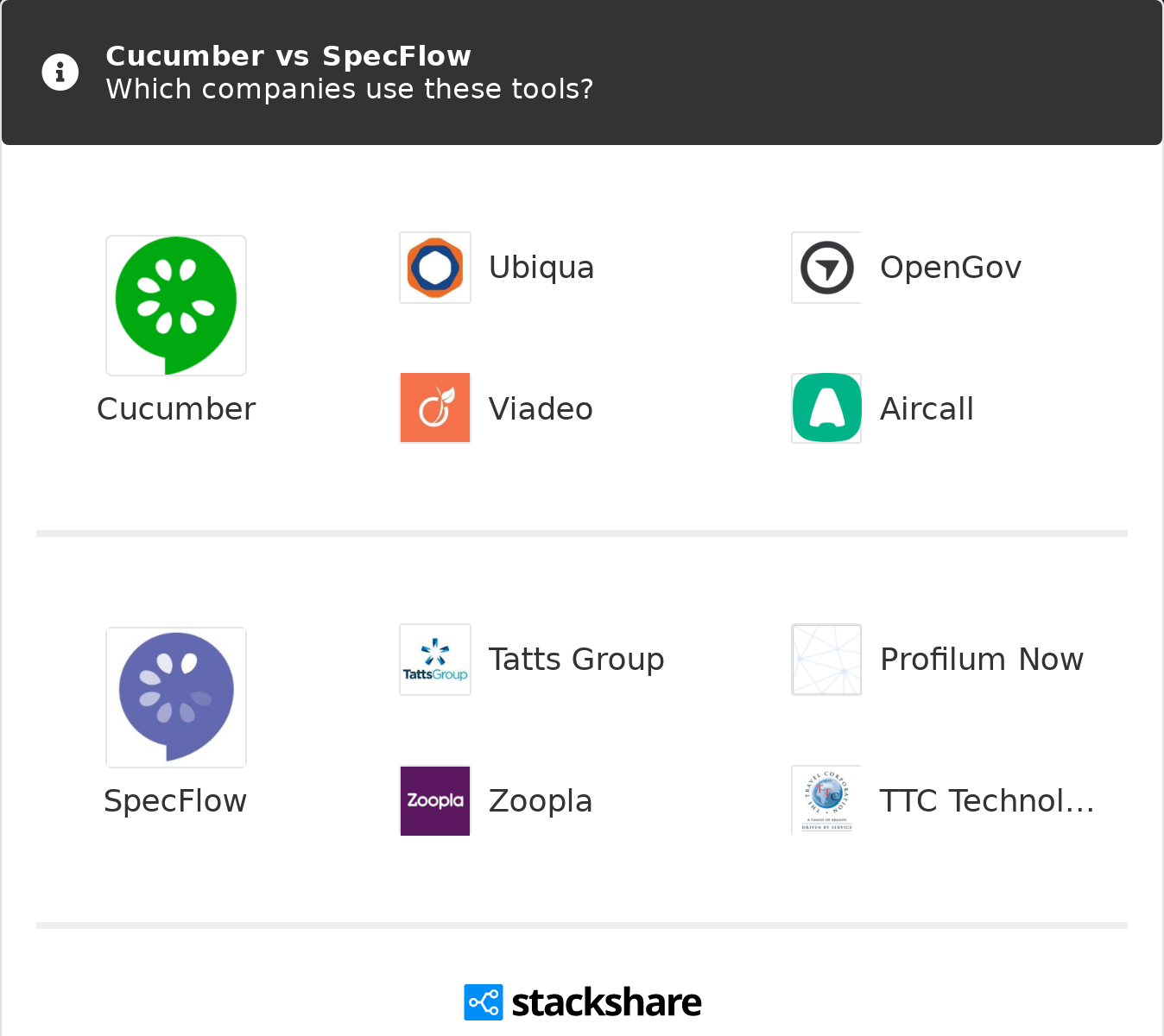 What Is The Difference Between Cucumber, JBehave, And, 49 OFF