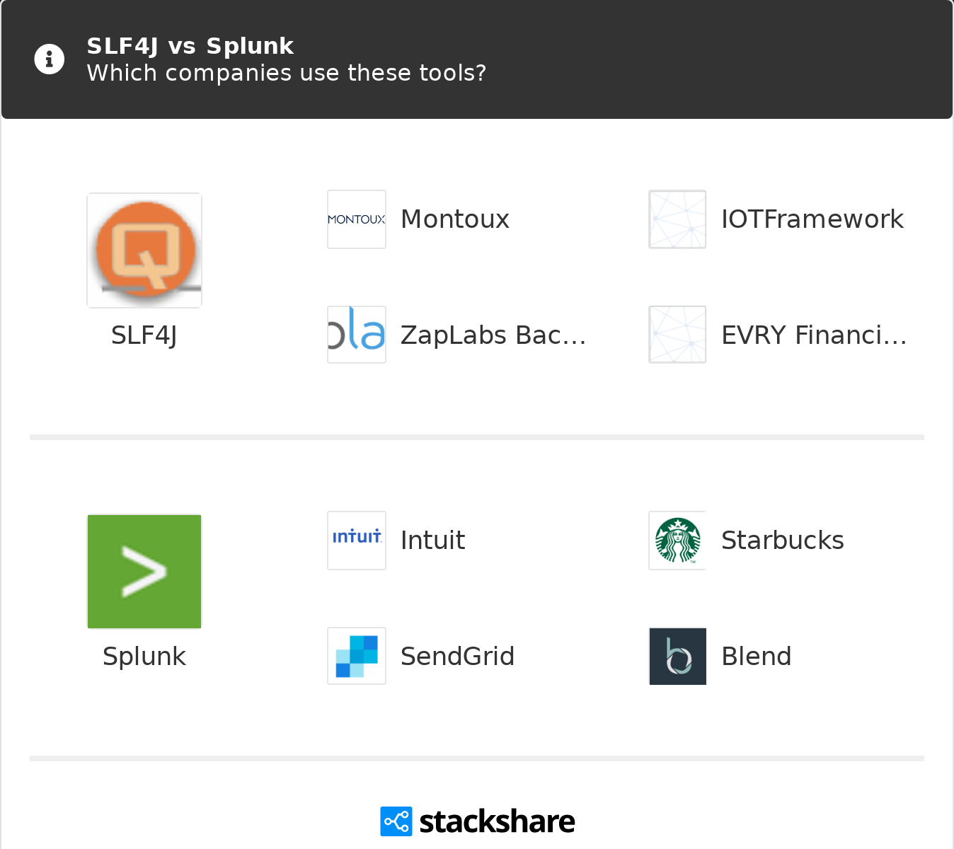 spring boot splunk