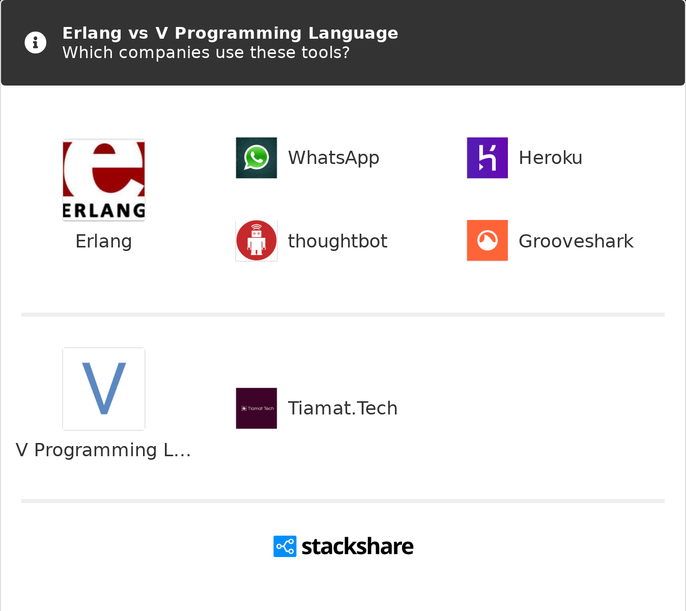 erlang machine learning