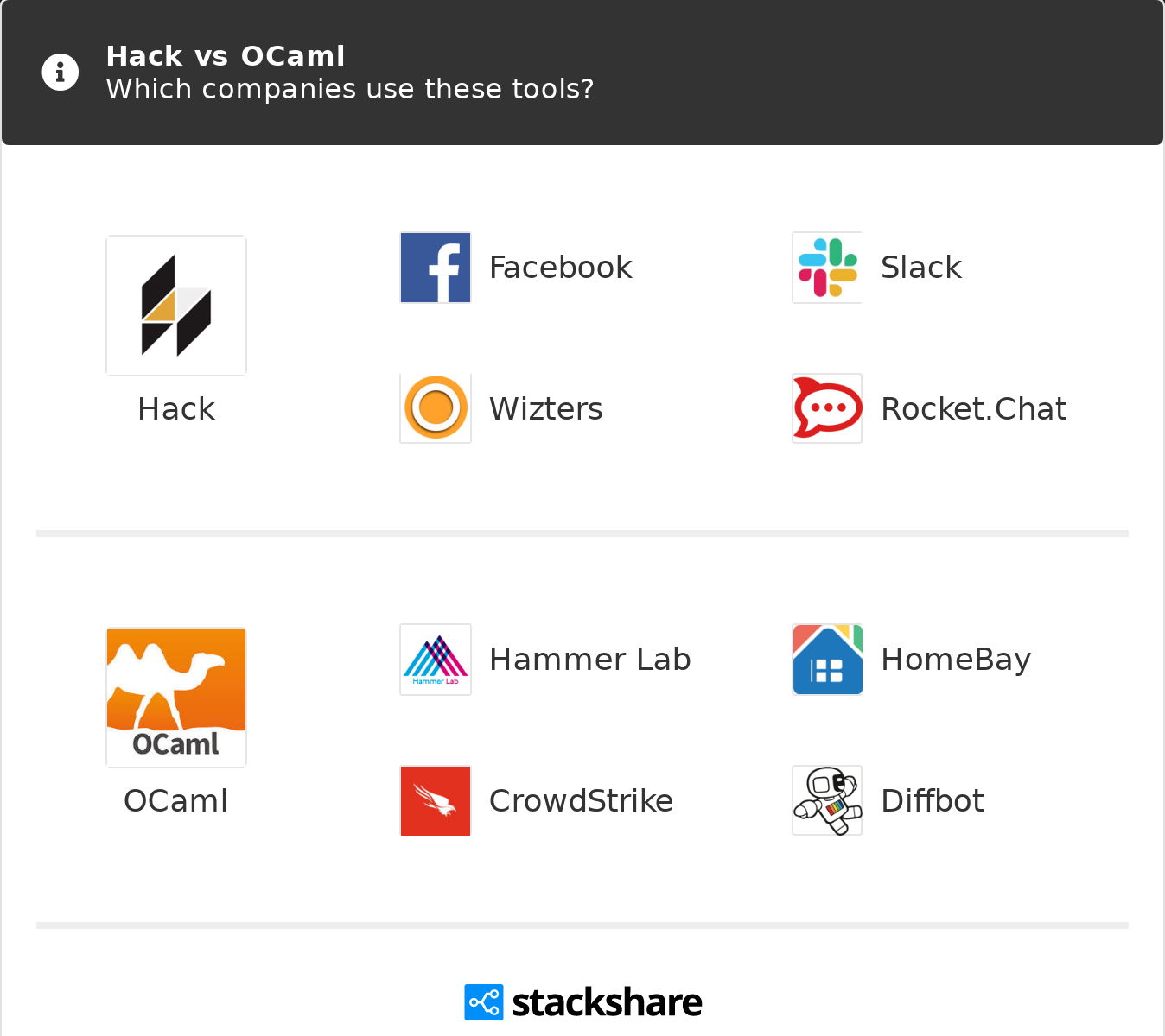 ocaml machine learning