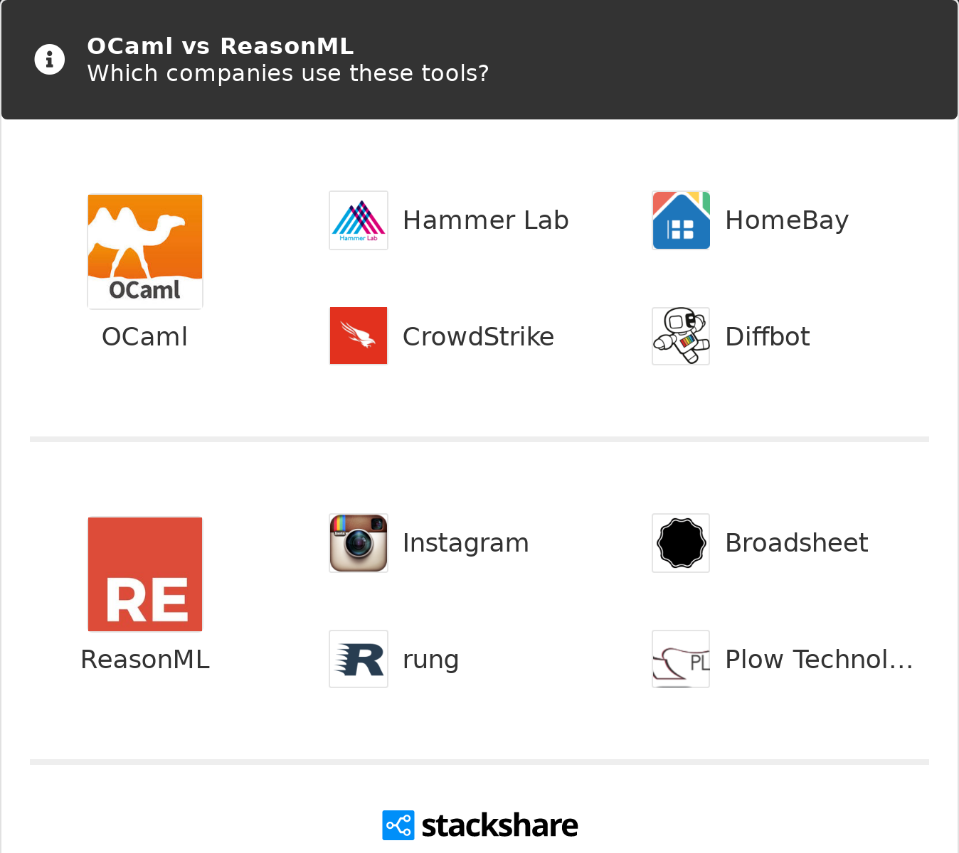ocaml machine learning