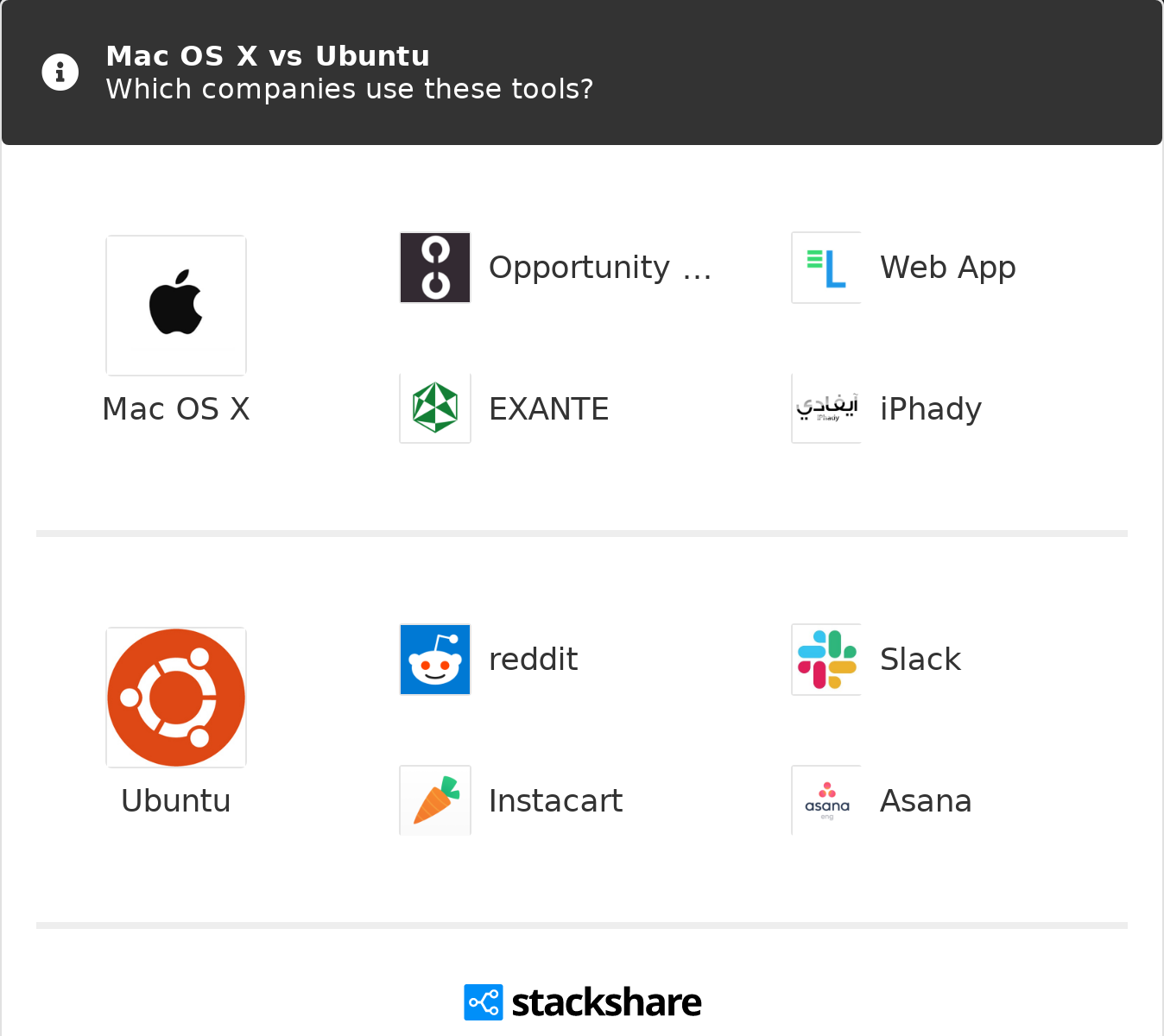 Install fonts on mac