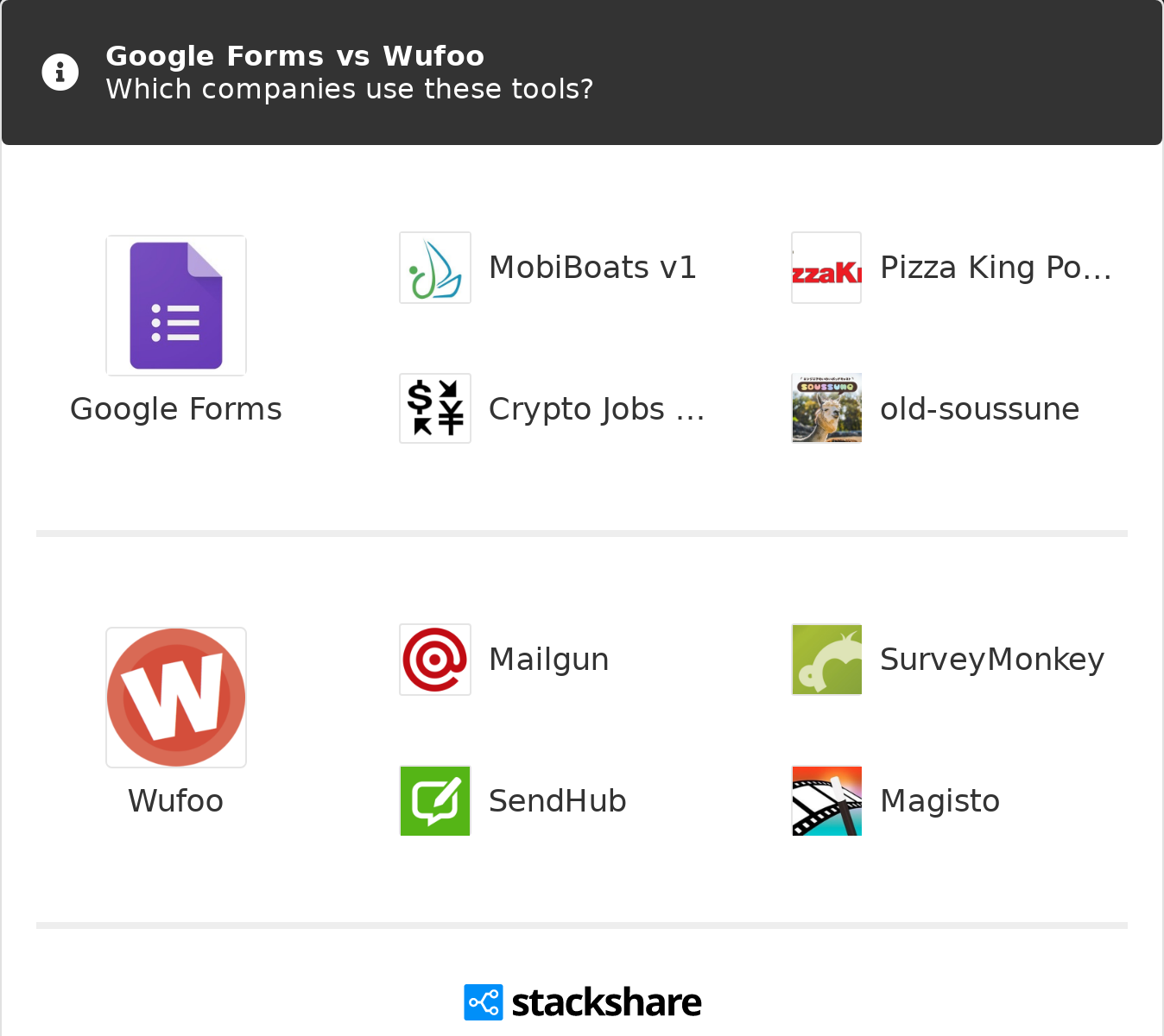 Google Forms Vs Jotform What Are The Differences?, 51 OFF