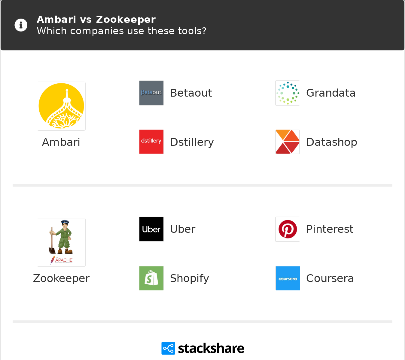 zookeeper spring boot